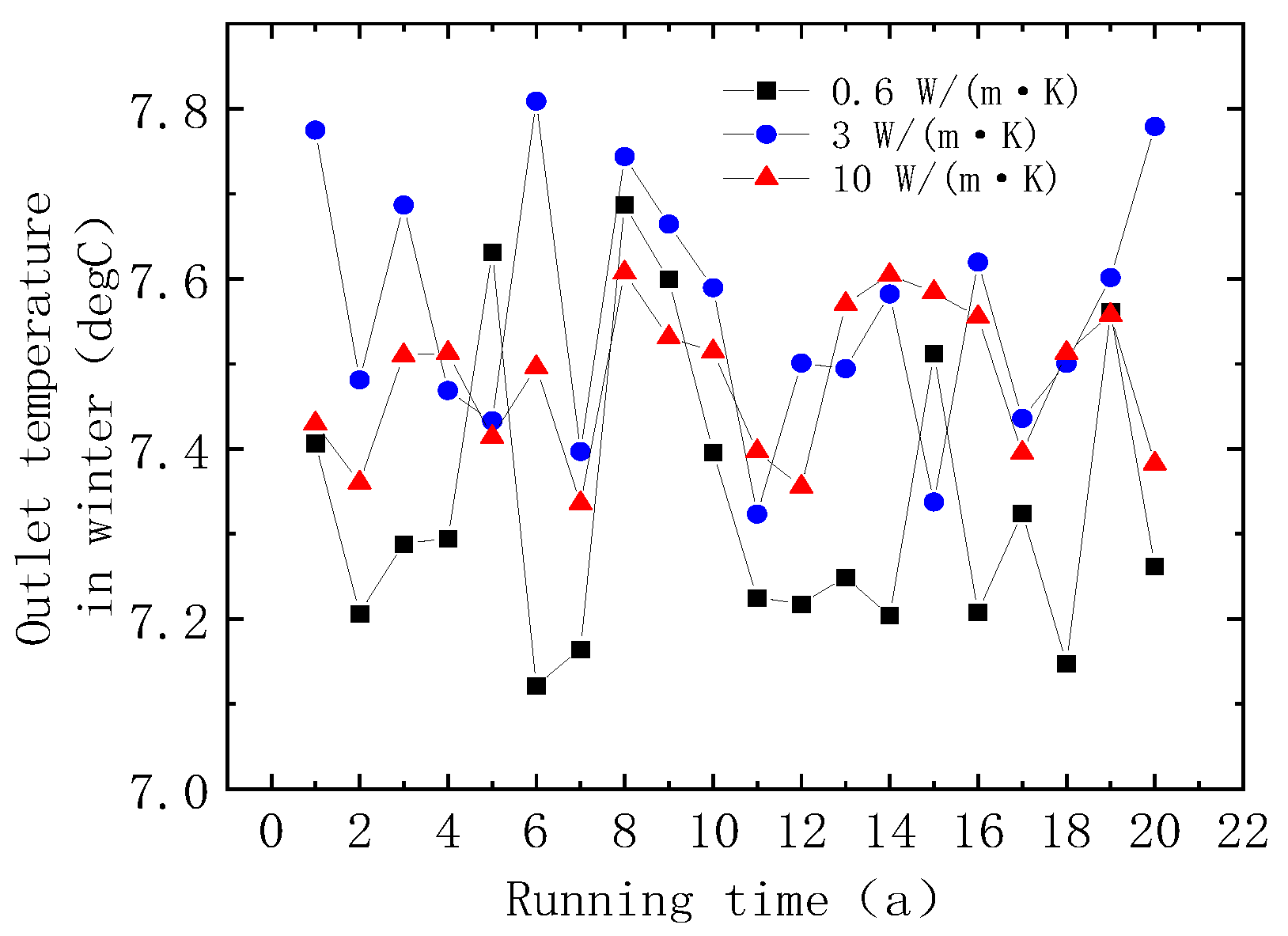Energies 16 08067 g017