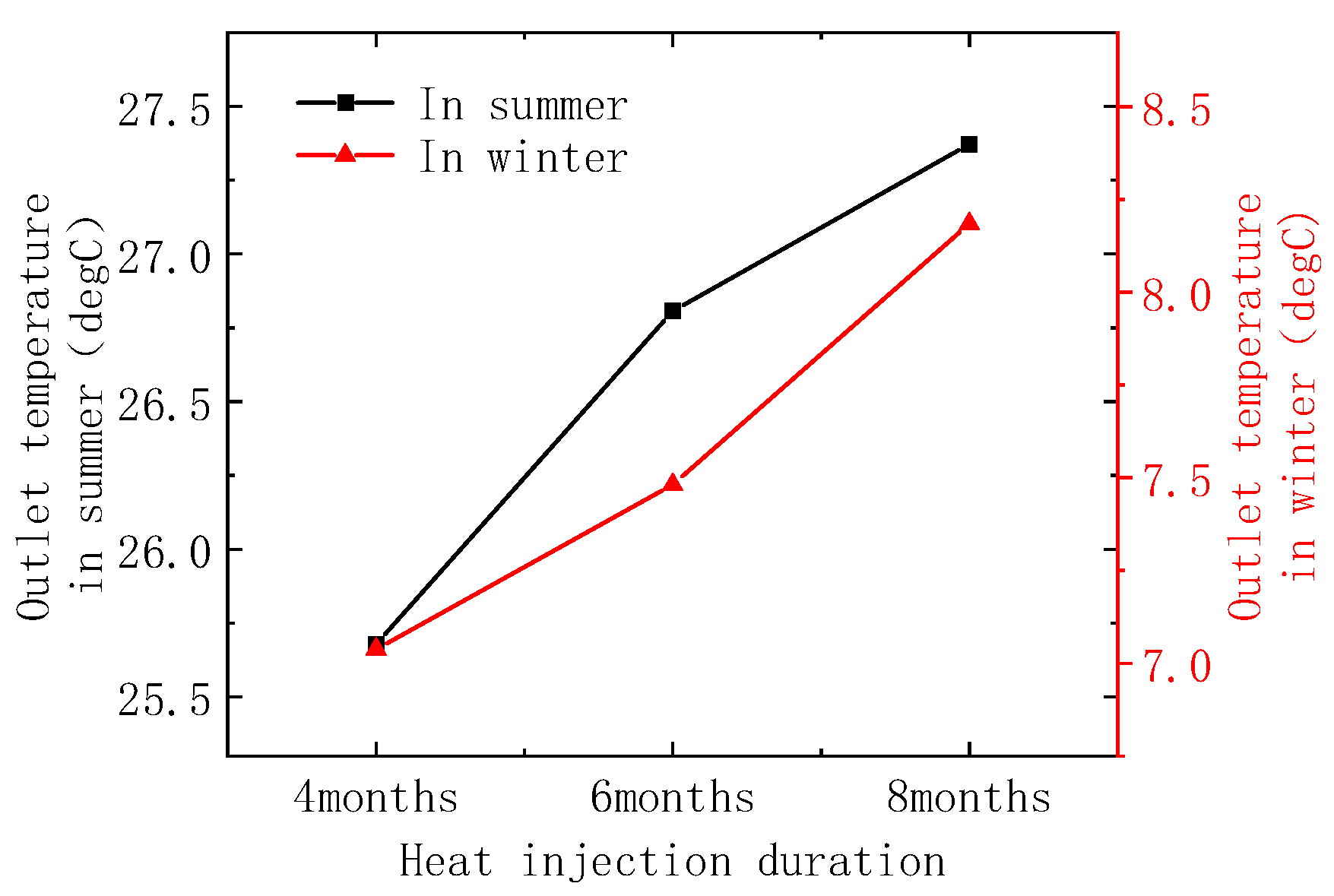 Energies 16 08067 g018