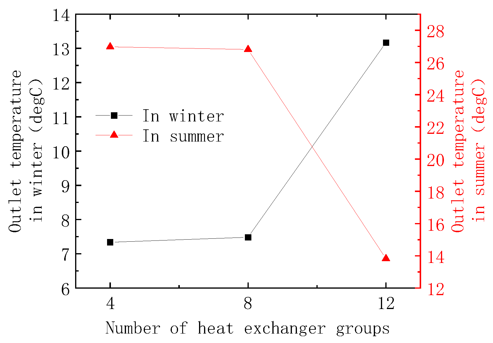 Energies 16 08067 g021
