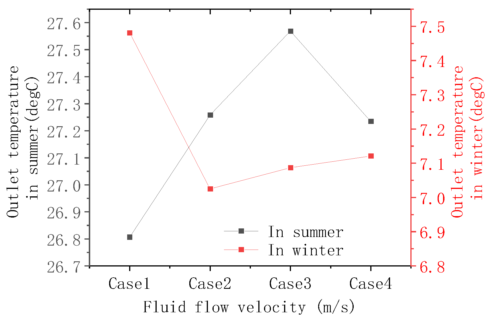Energies 16 08067 g024