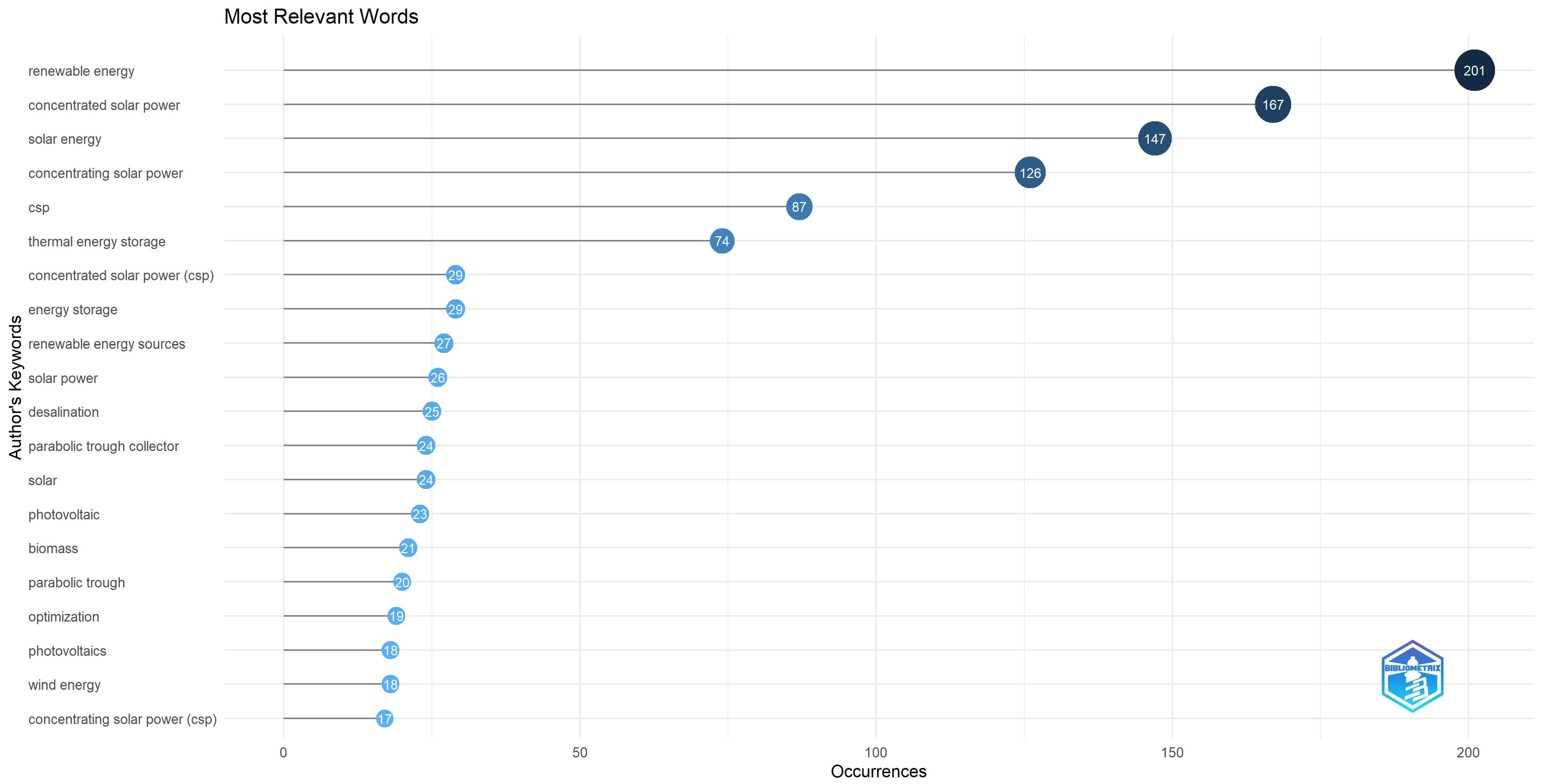 Energies 16 08082 g001