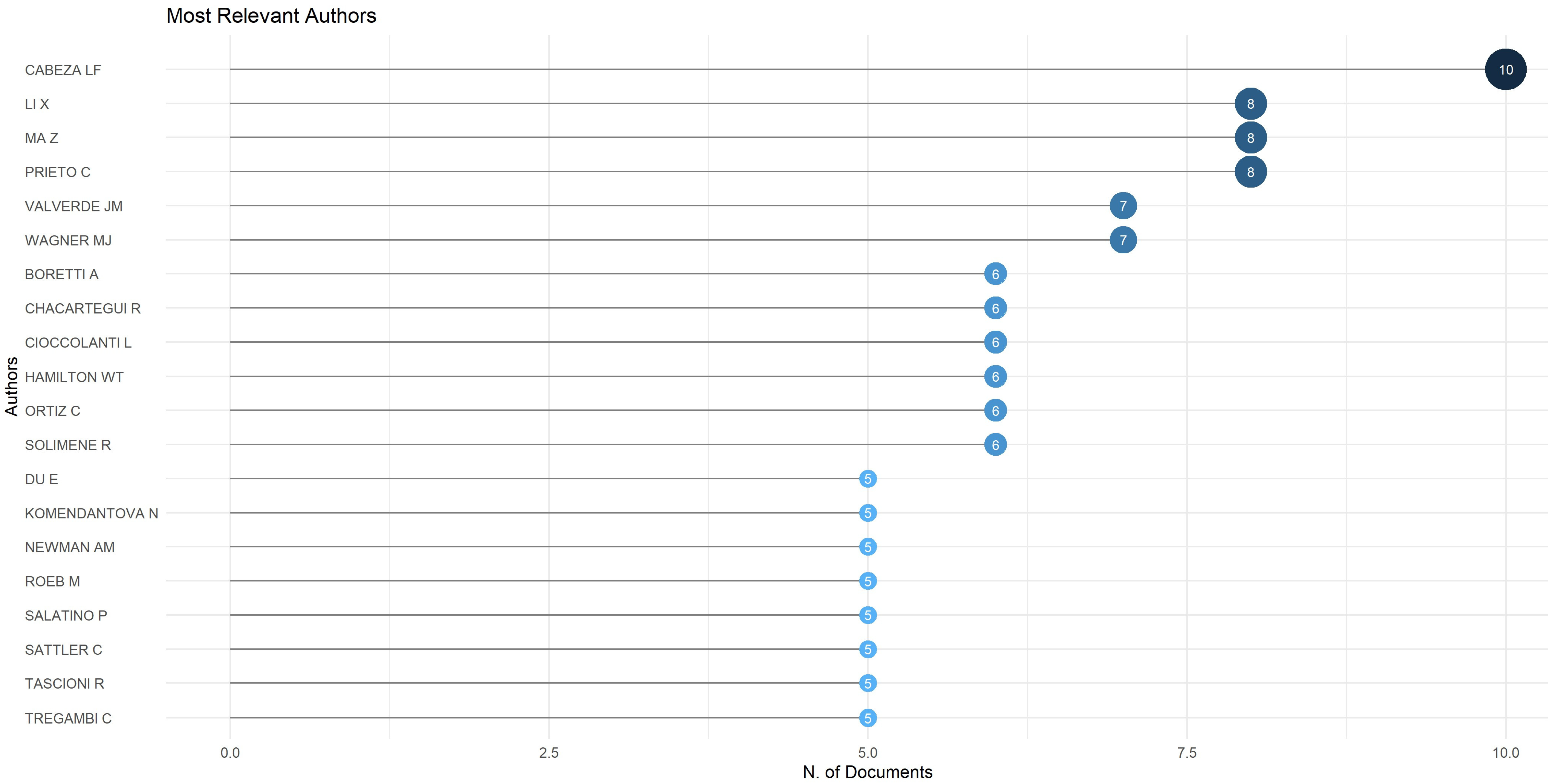 Energies 16 08082 g006