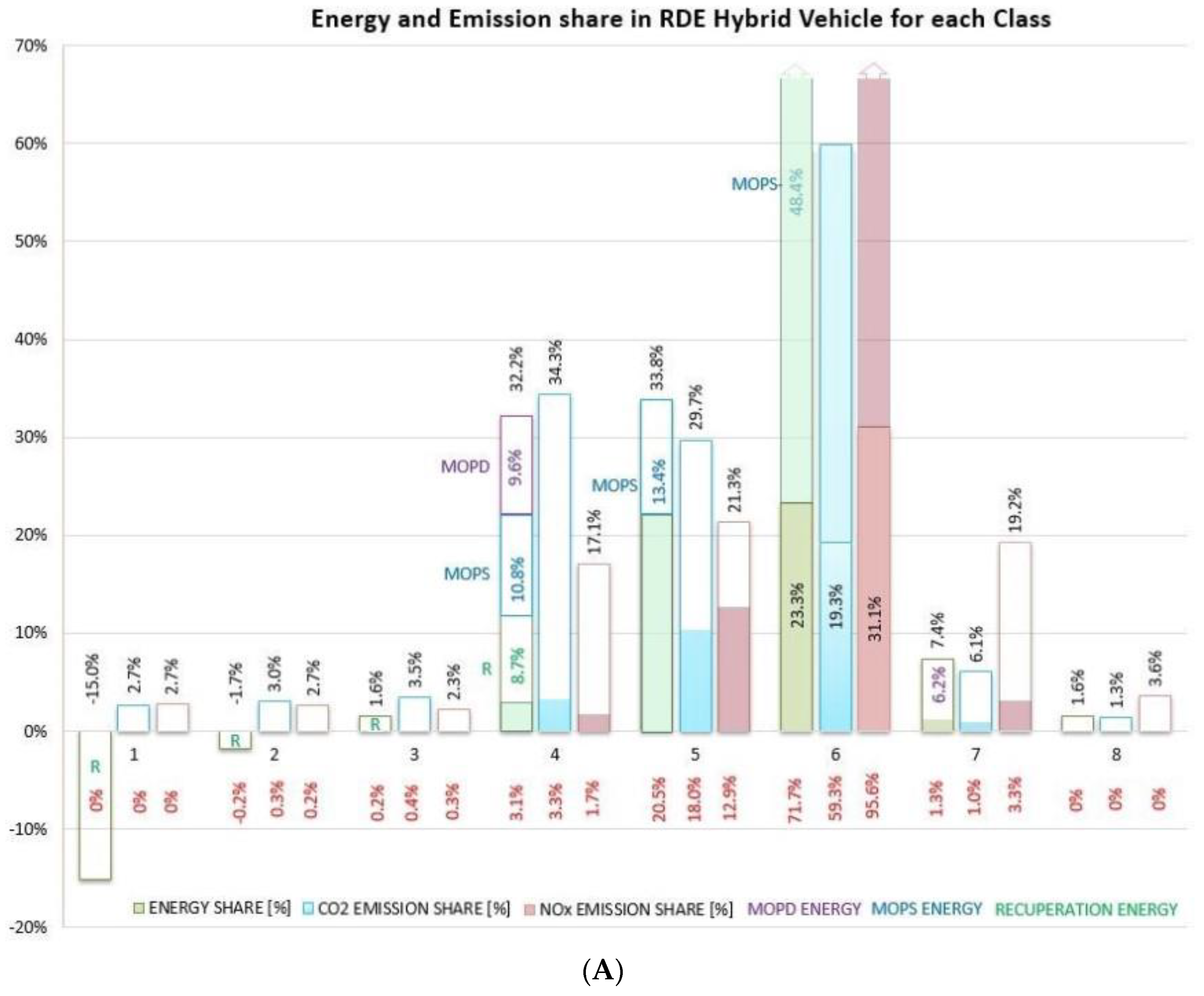 Energies 16 08094 g007a