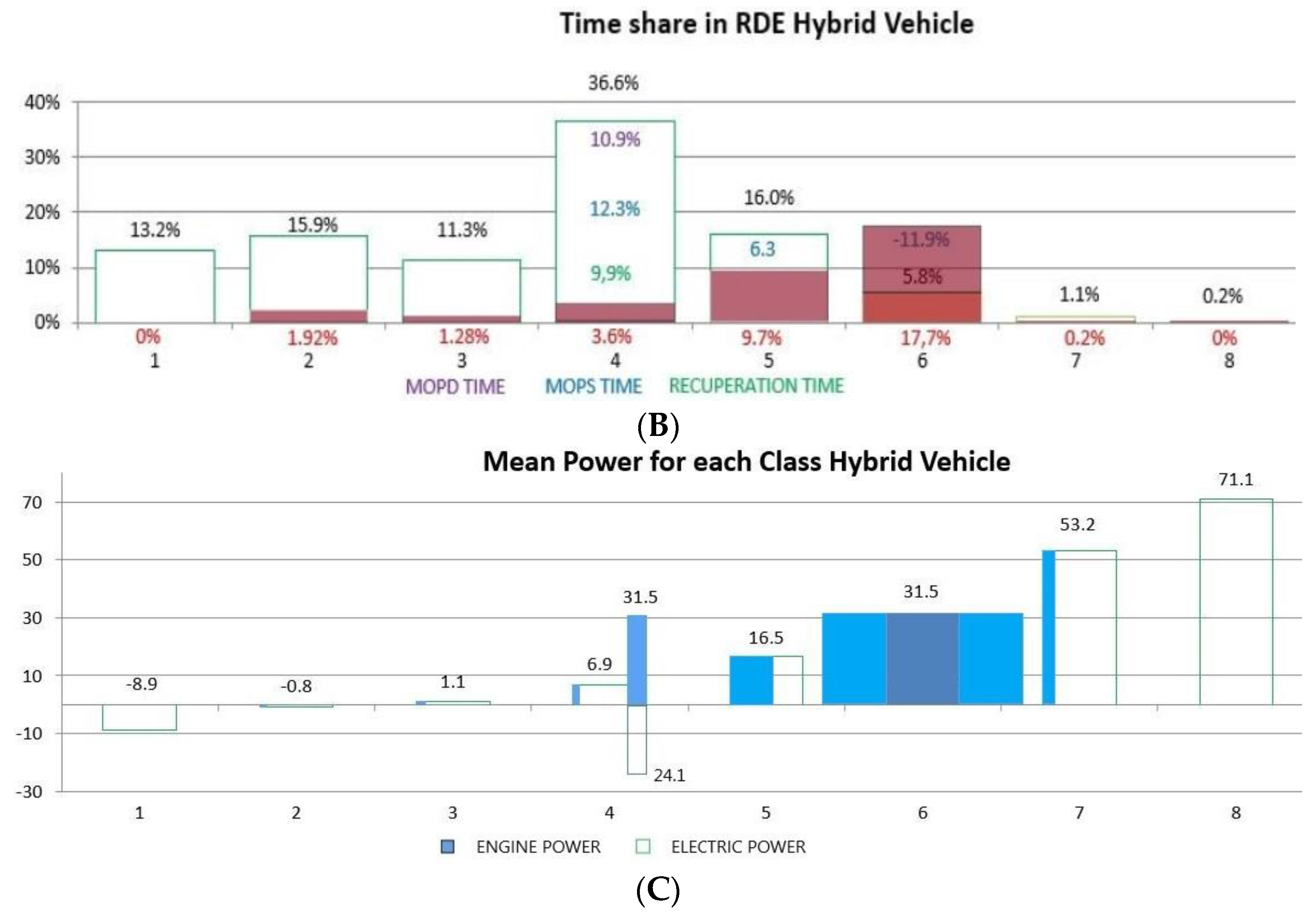 Energies 16 08094 g007b