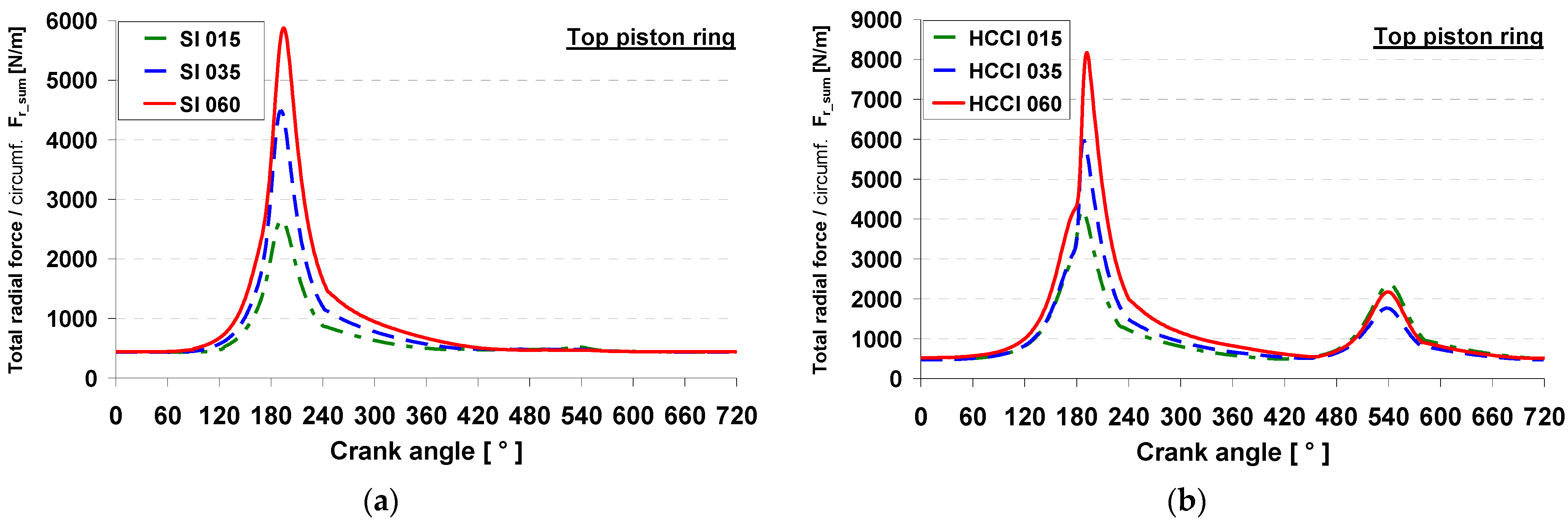 Energies 16 08096 g005