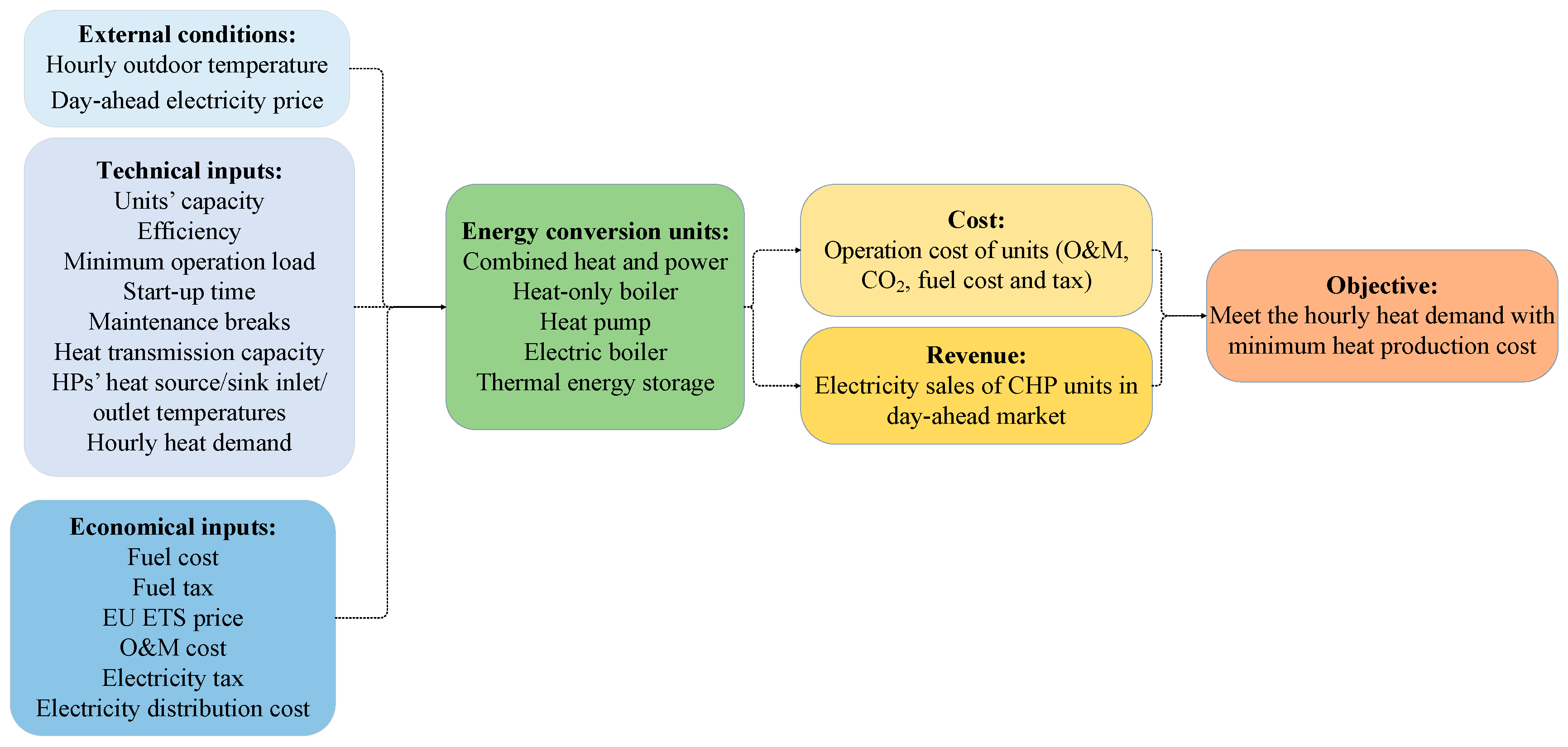 Energies 16 08117 g001 Energies 16 08117 g001
