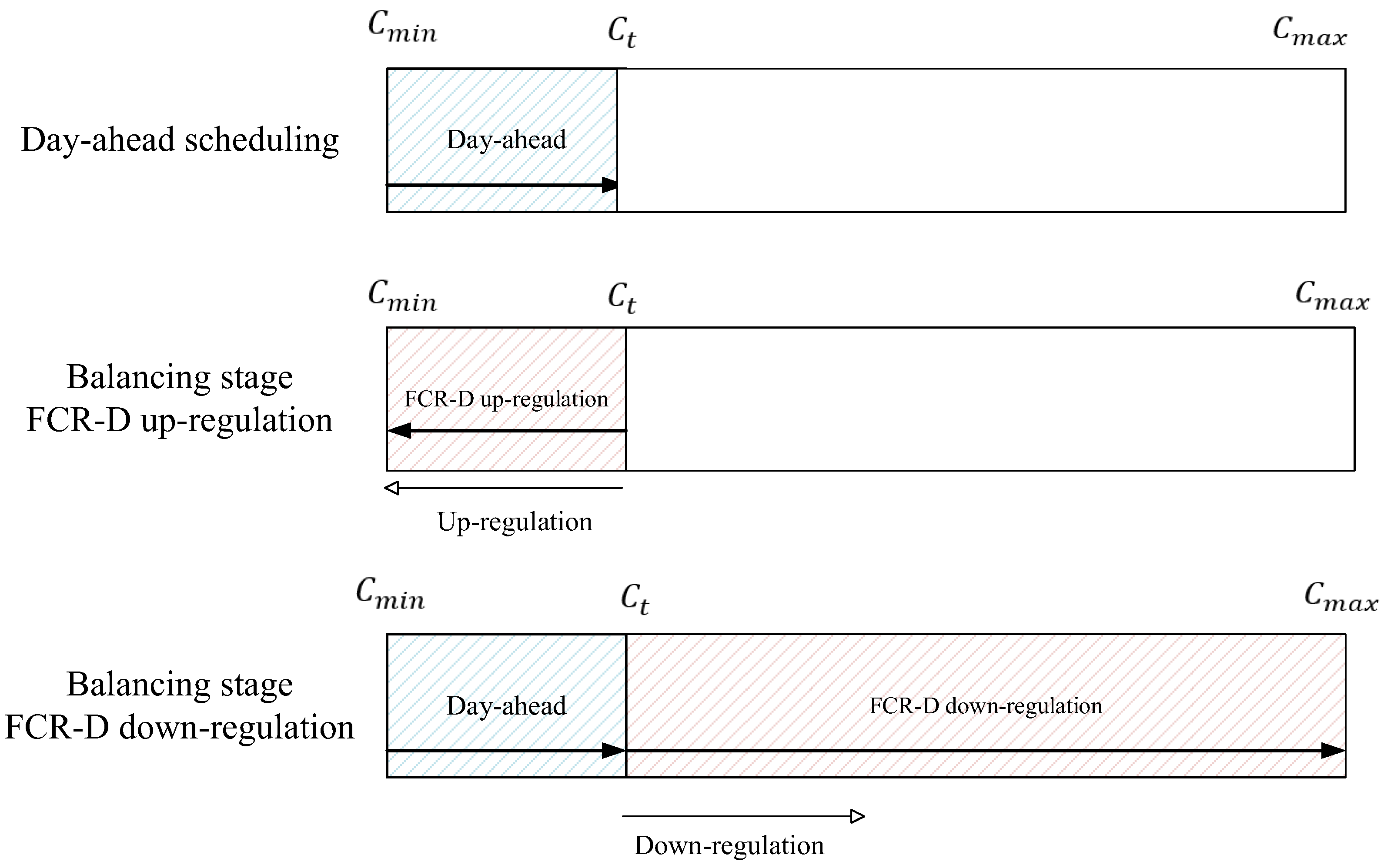 Energies 16 08117 g003 Energies 16 08117 g003
