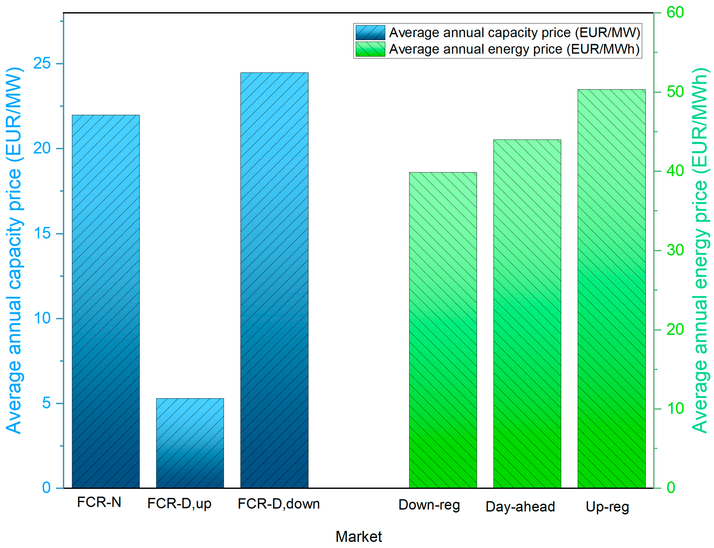 Energies 16 08117 g005 Energies 16 08117 g005