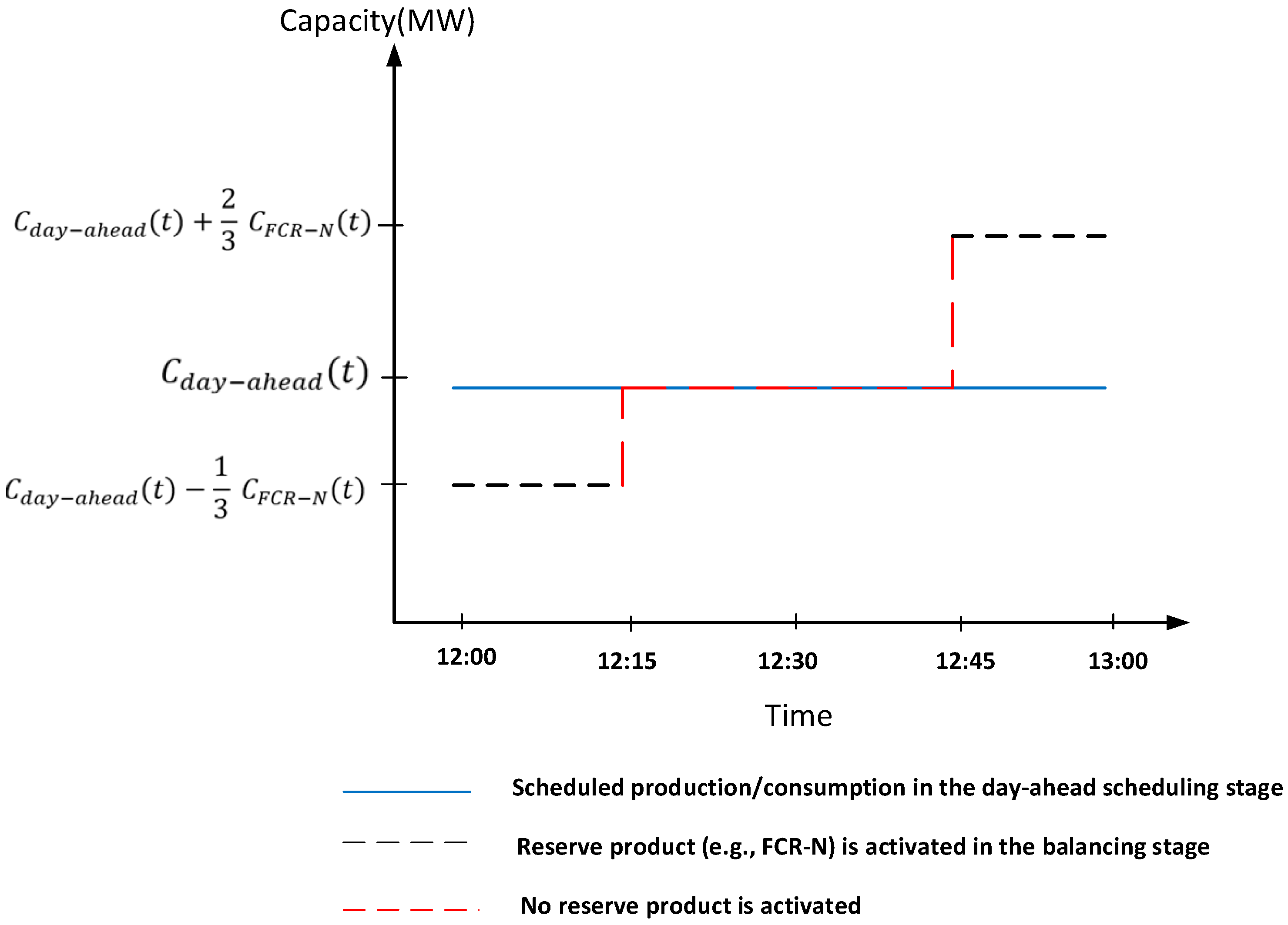 Energies 16 08117 g006 Energies 16 08117 g006