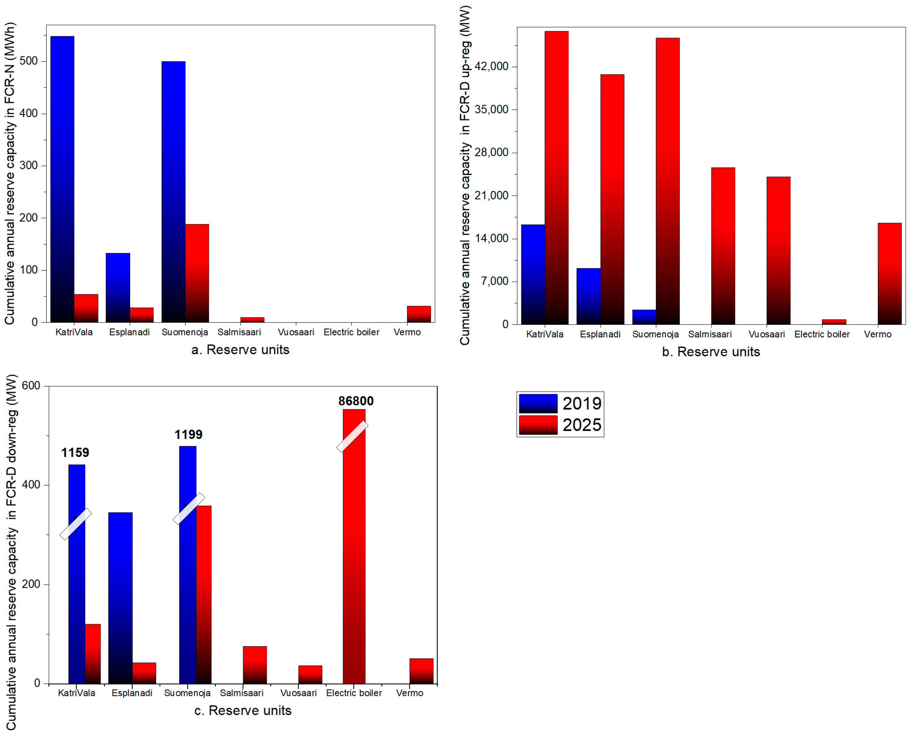 Energies 16 08117 g010 Energies 16 08117 g010