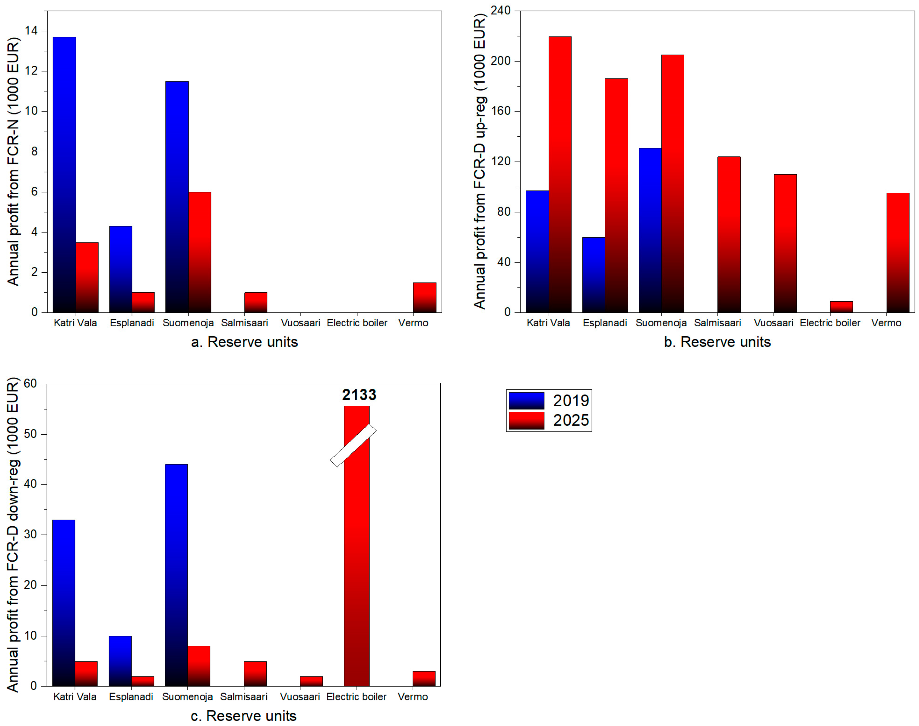Energies 16 08117 g011 Energies 16 08117 g011