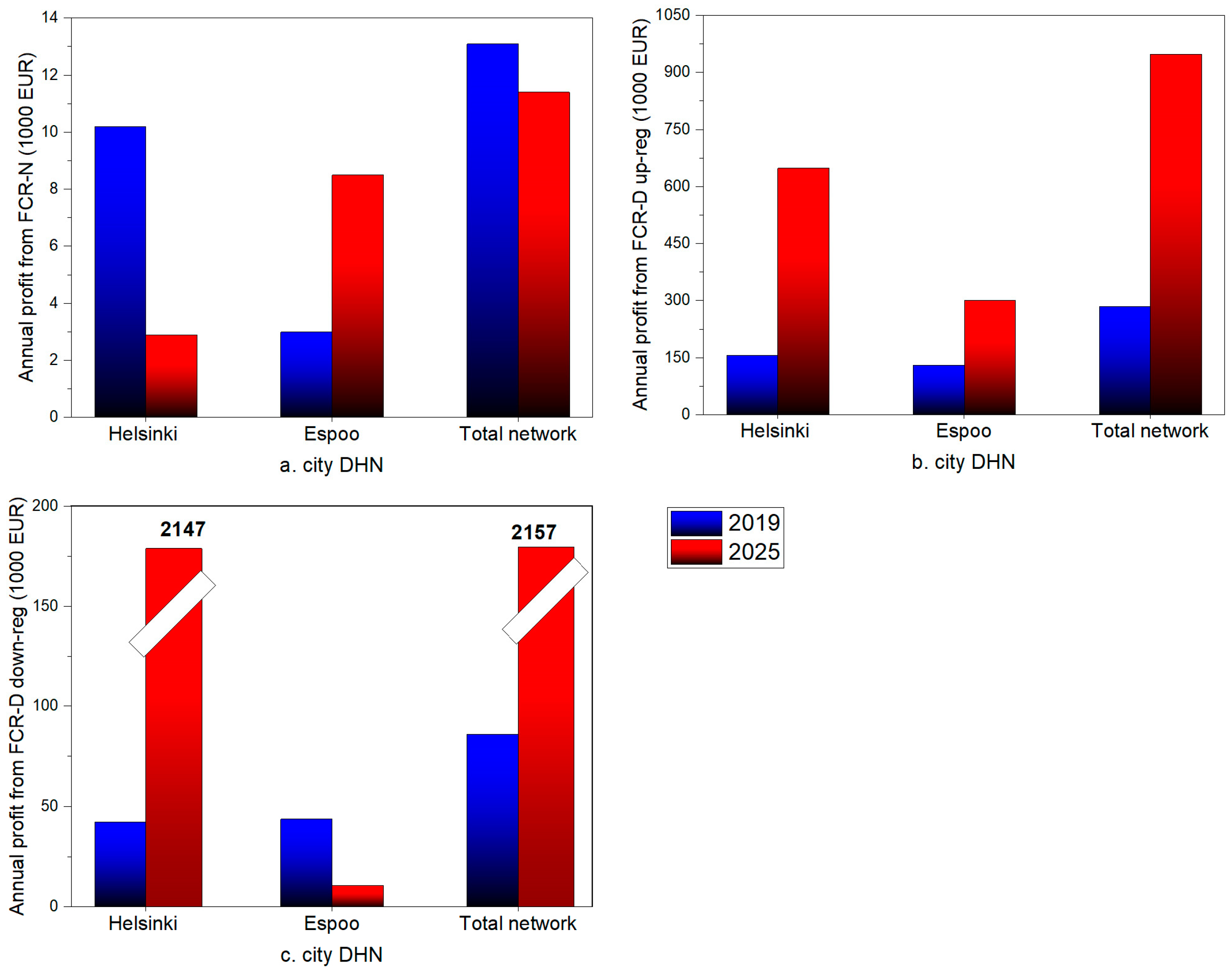 Energies 16 08117 g012 Energies 16 08117 g012