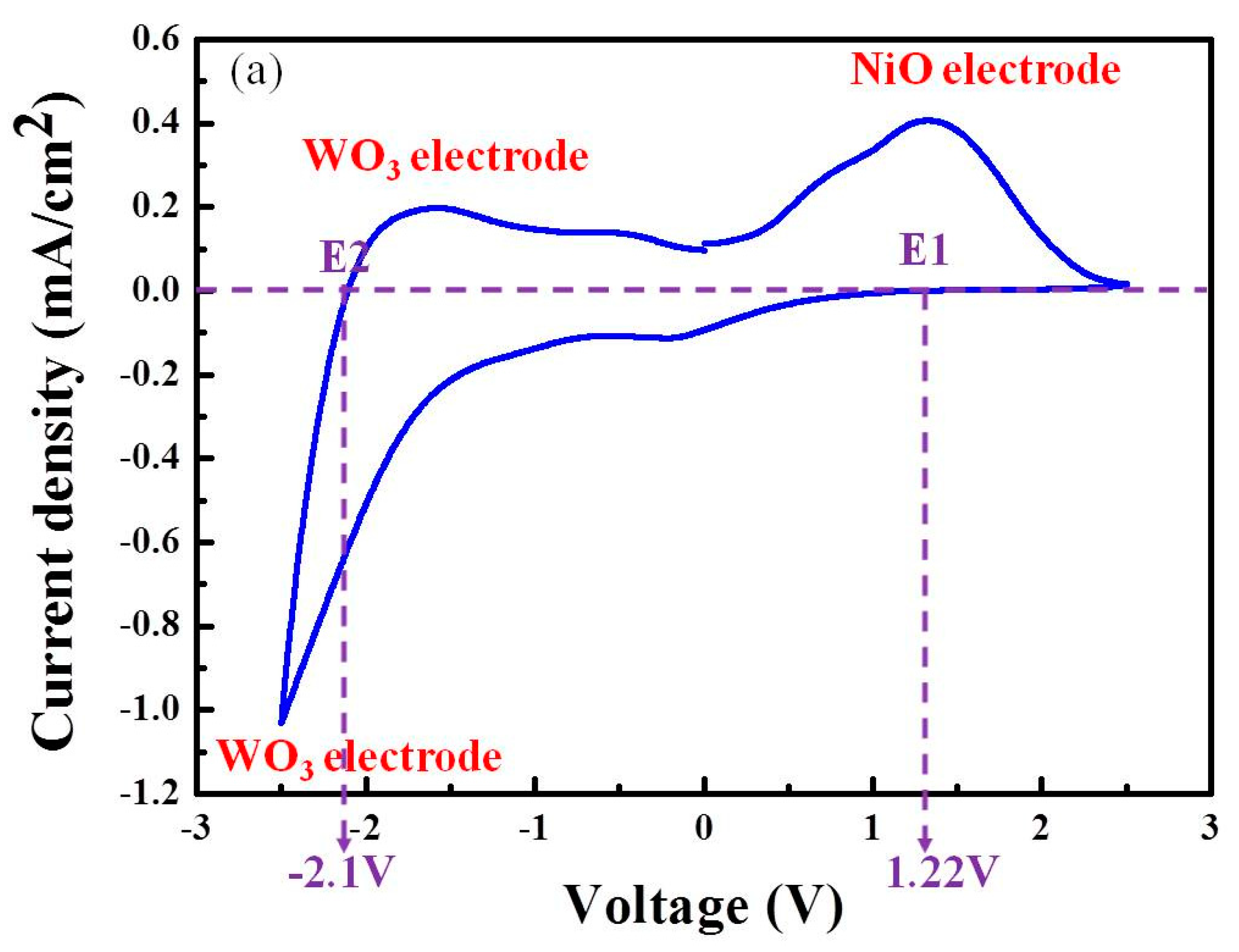 Energies 16 08119 g001a