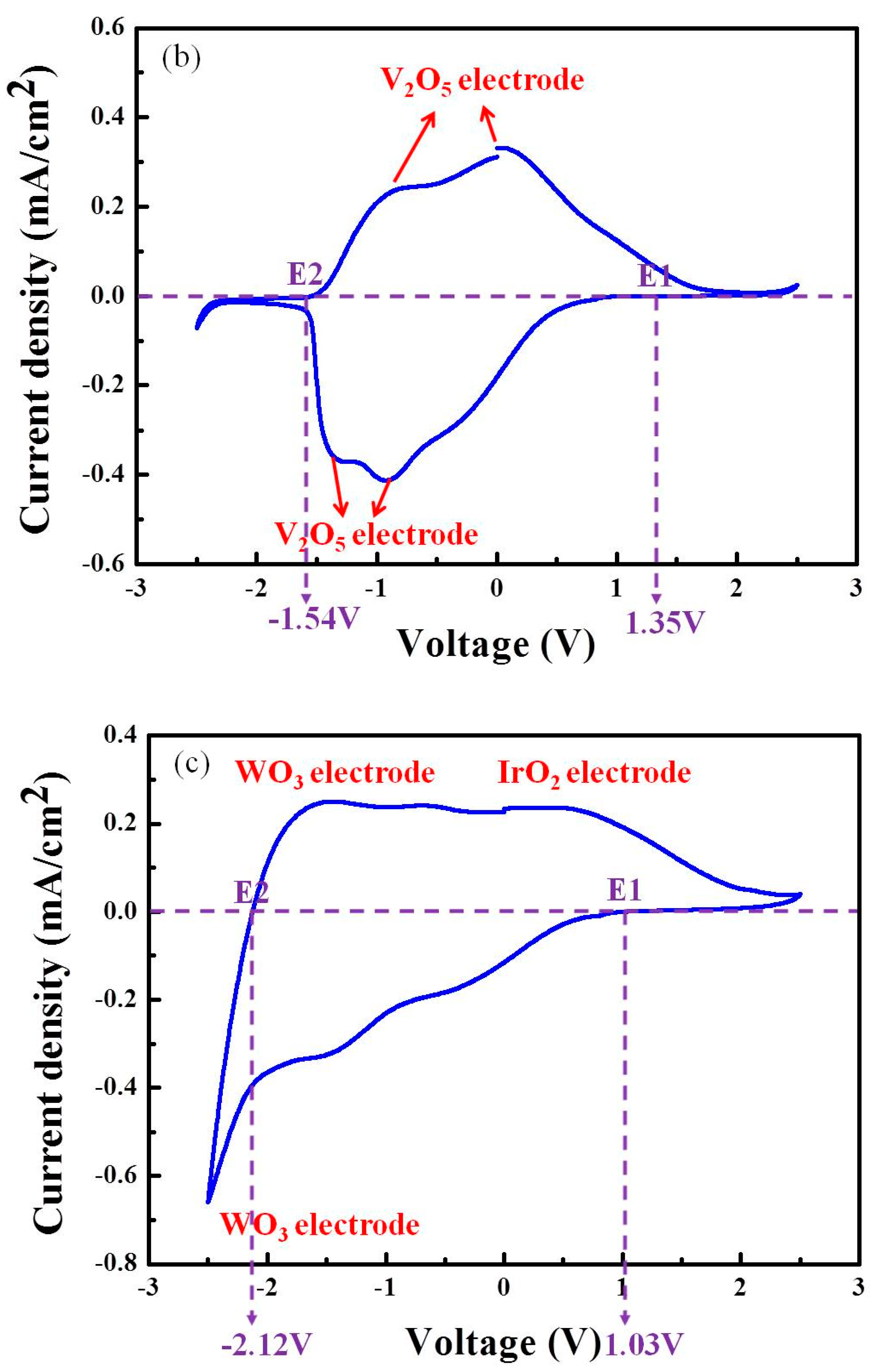 Energies 16 08119 g001b