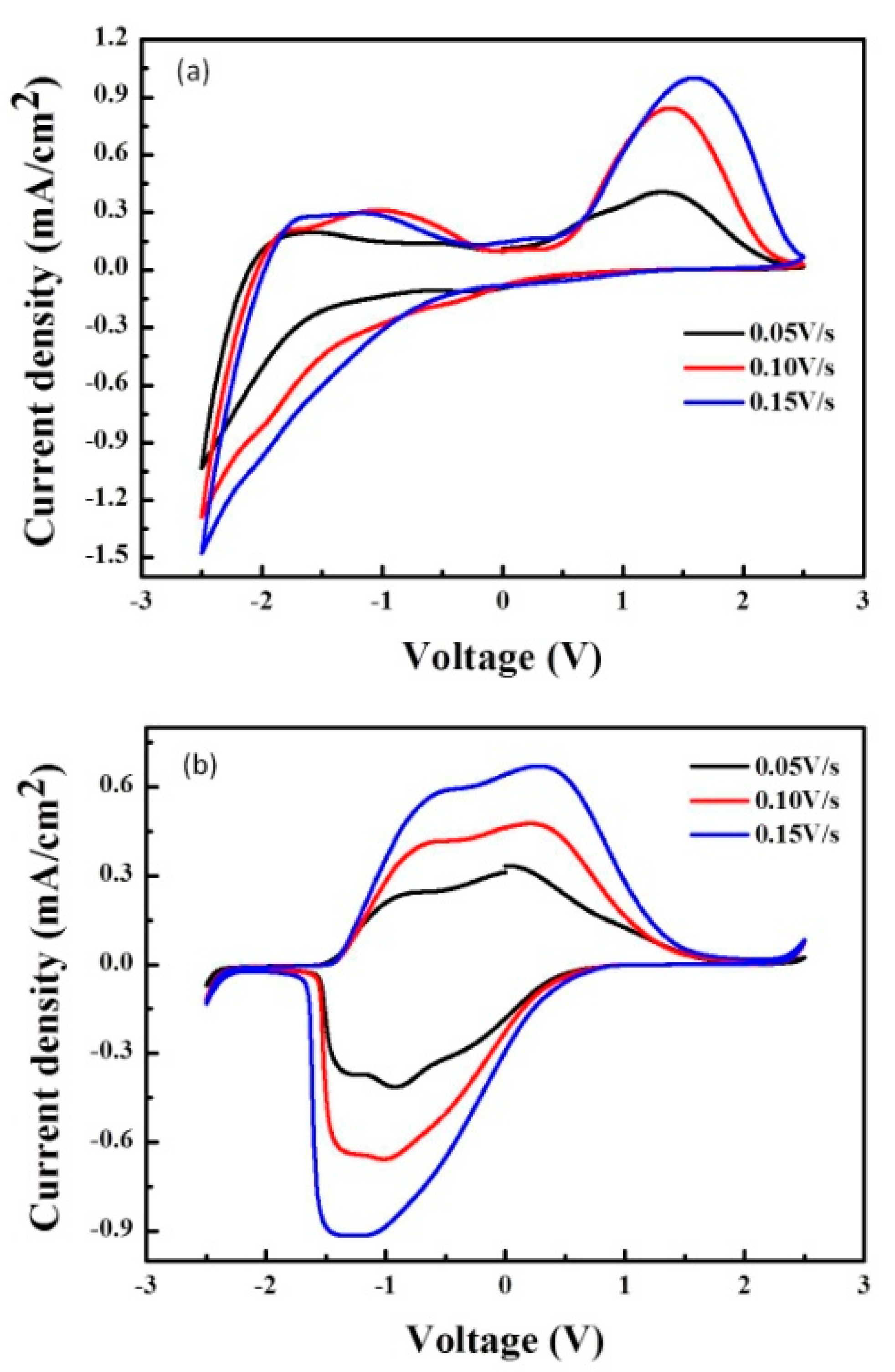 Energies 16 08119 g005a