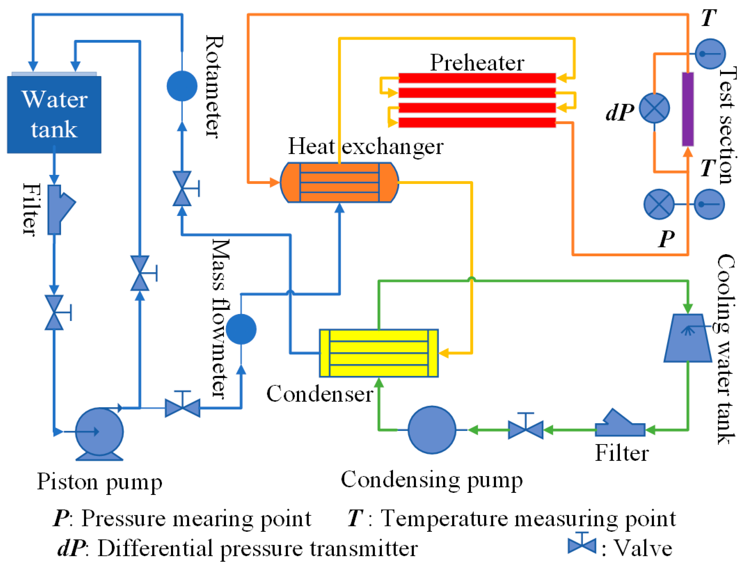 Energies | Free Full-Text | Pressure Drop Characteristics of Subcooled Water  in a Hypervapotron under High and Non-Uniform Heat Fluxes