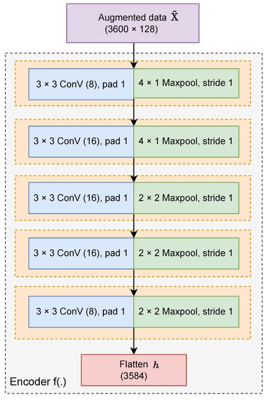 Energies | Free Full-Text | Supervised Contrastive Learning for