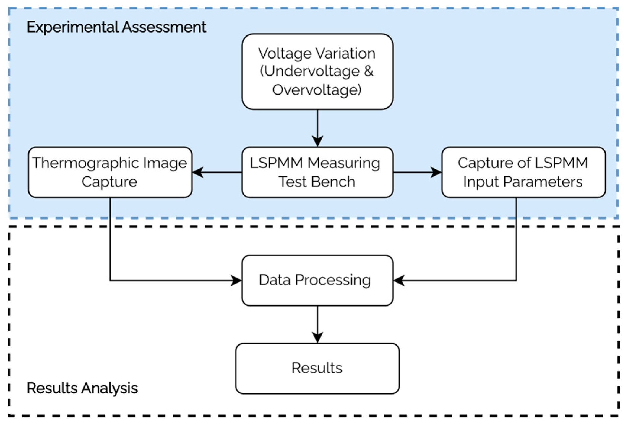 Energies 17 00008 g005