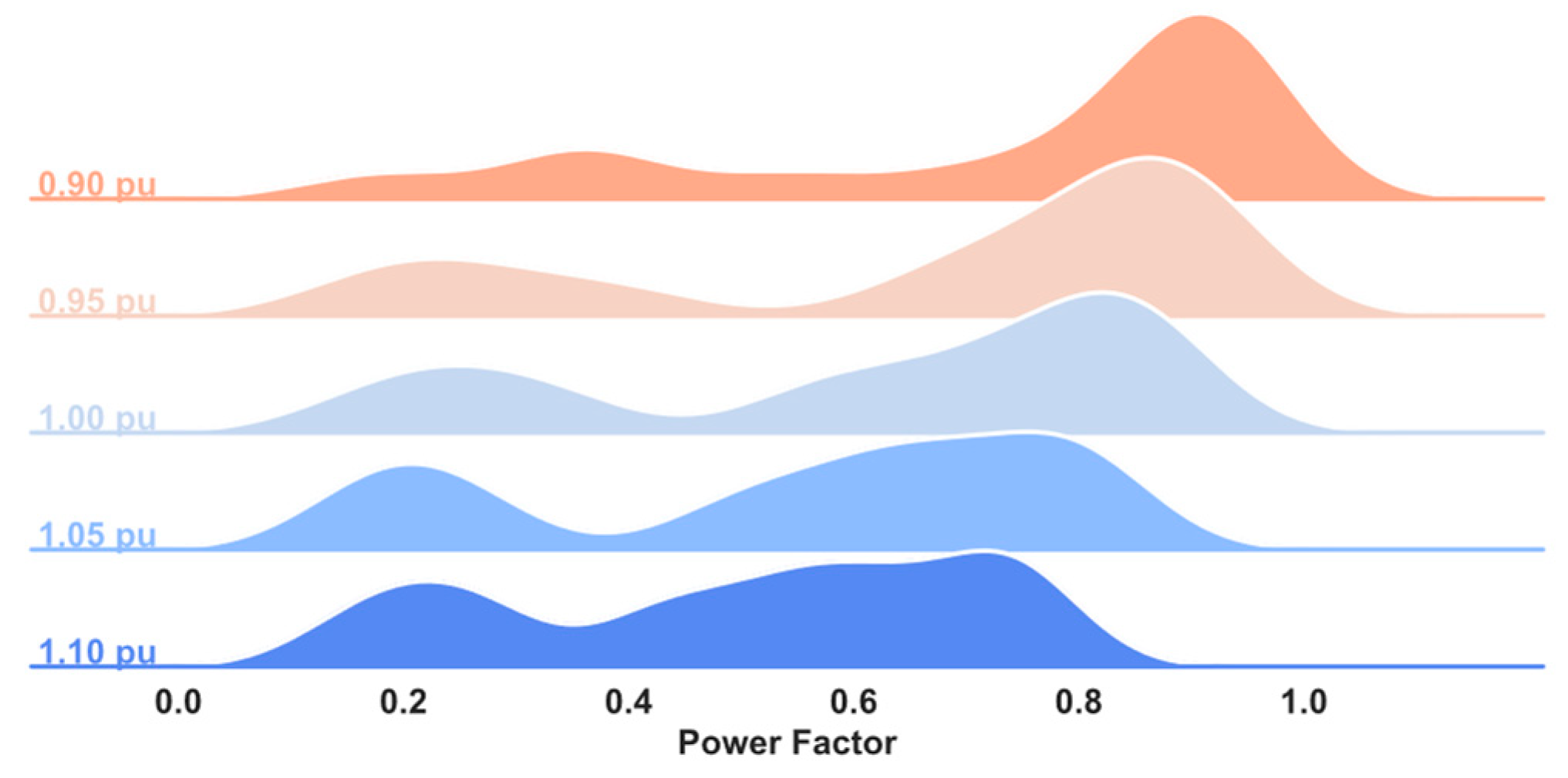 Energies 17 00008 g009