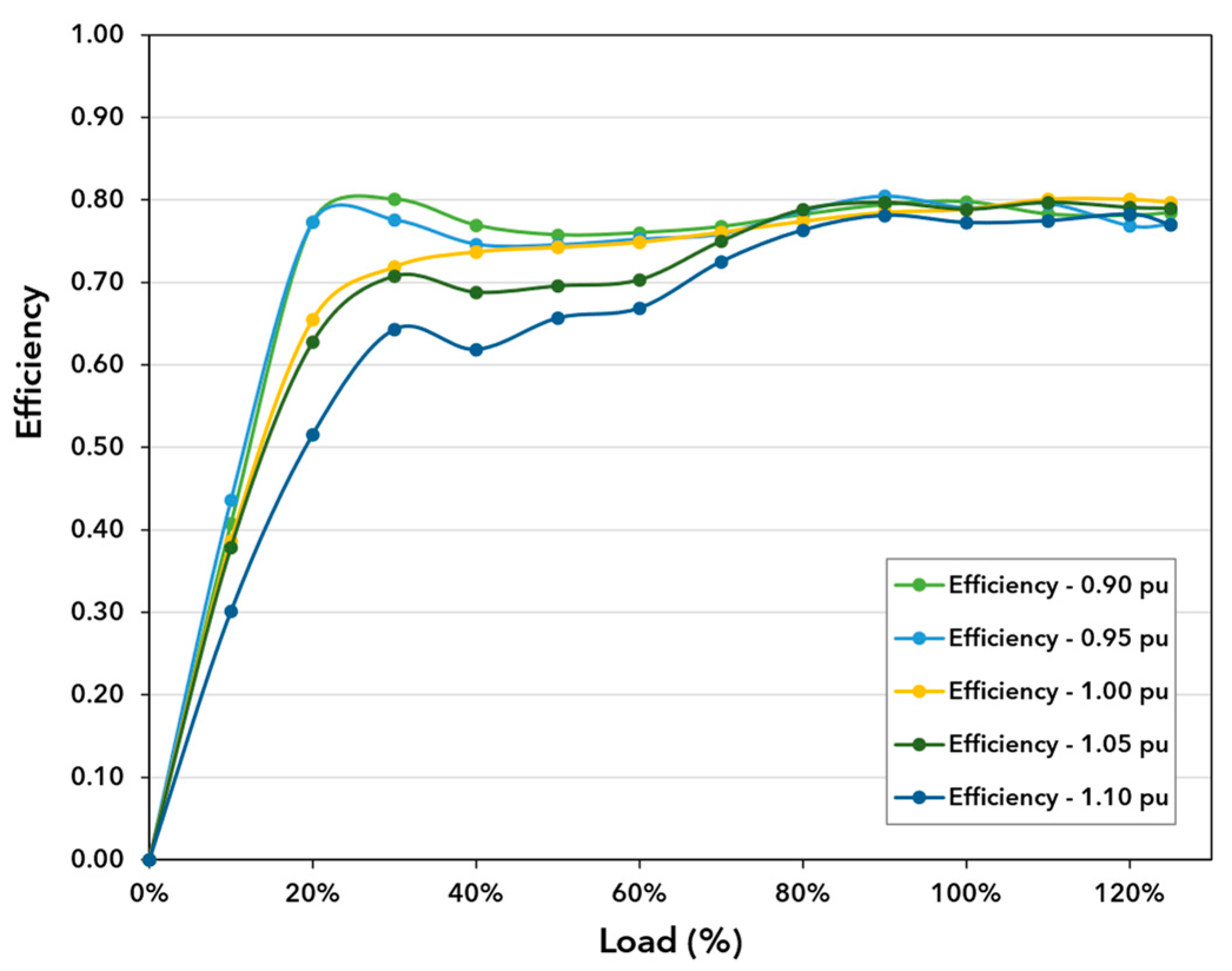 Energies 17 00008 g011