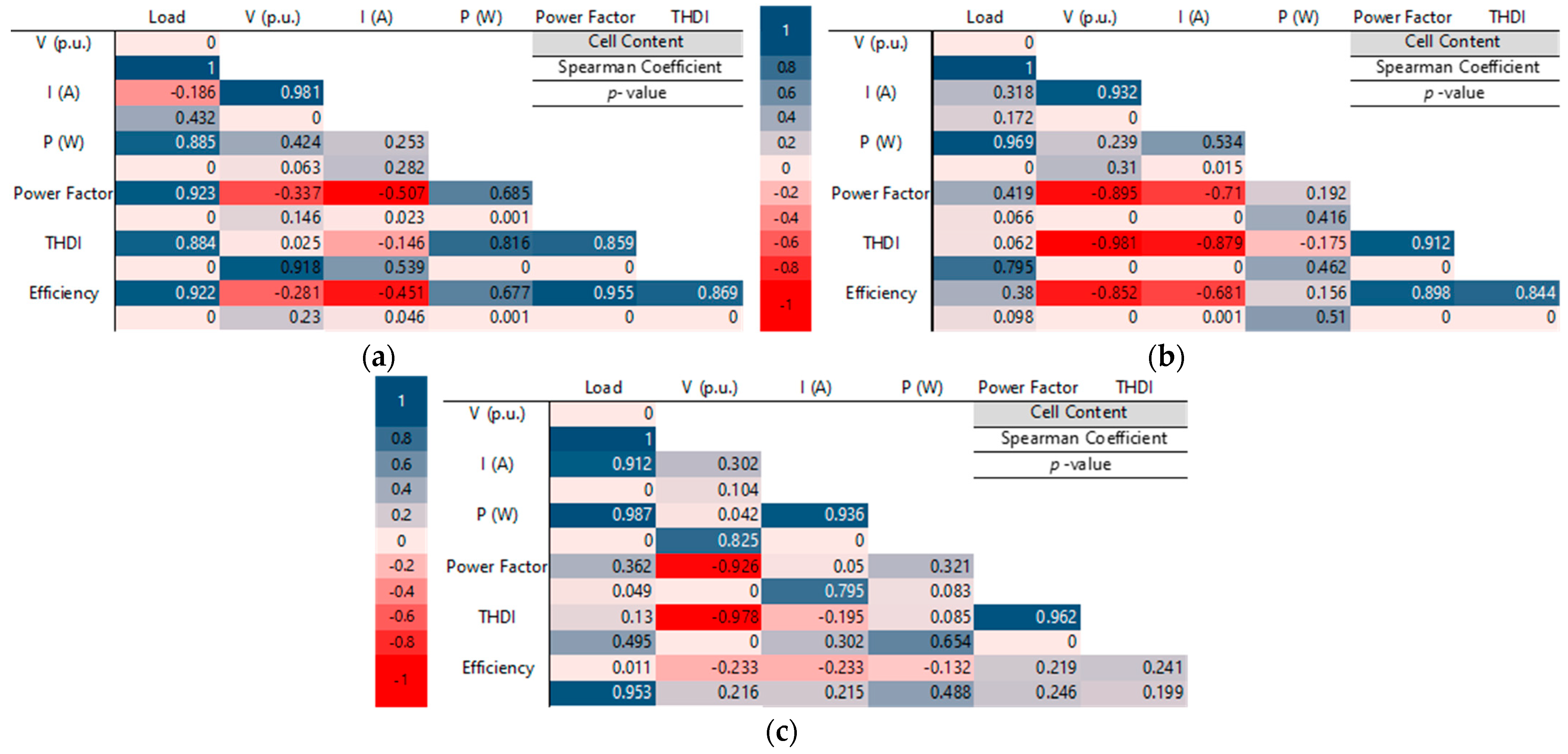 Energies 17 00008 g012