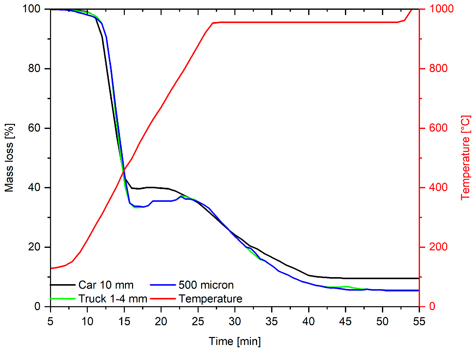Energies 17 00014 g005