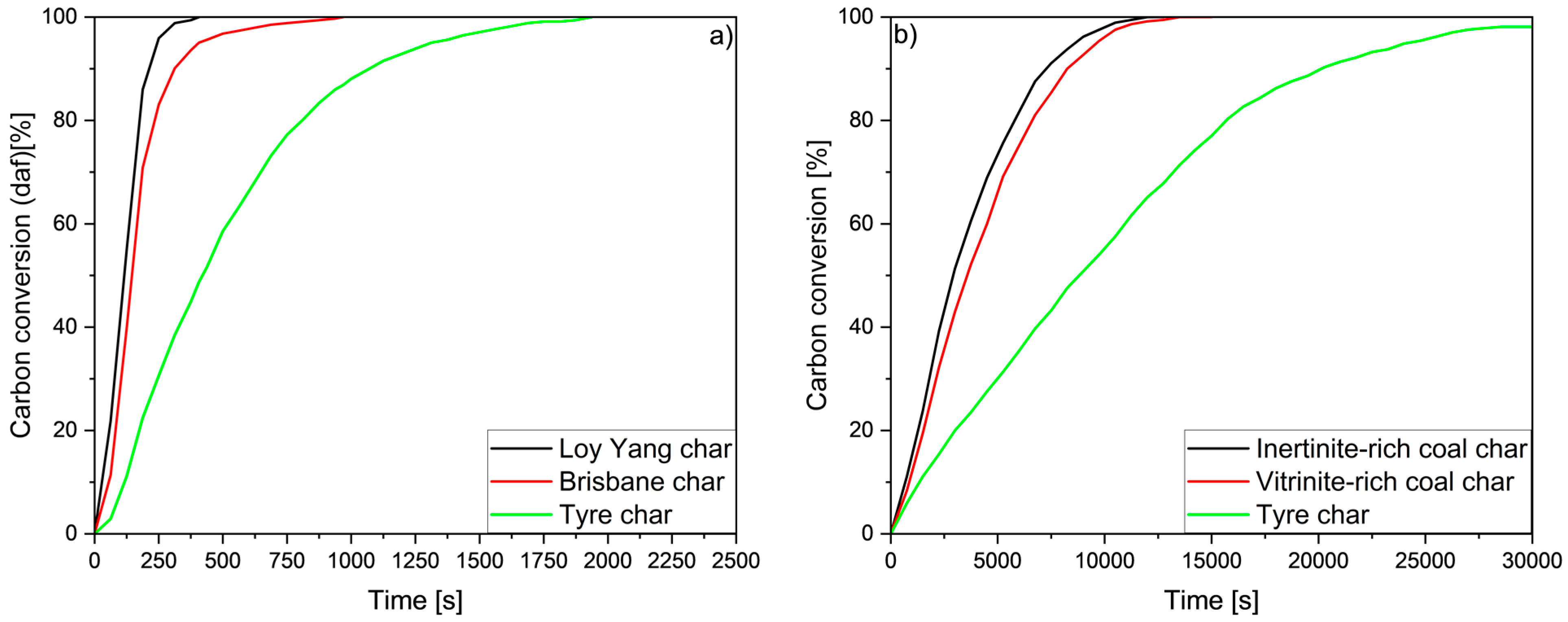 Energies 17 00014 g007