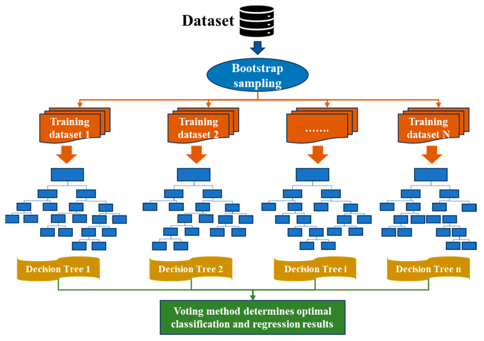 Energies 17 00015 g005