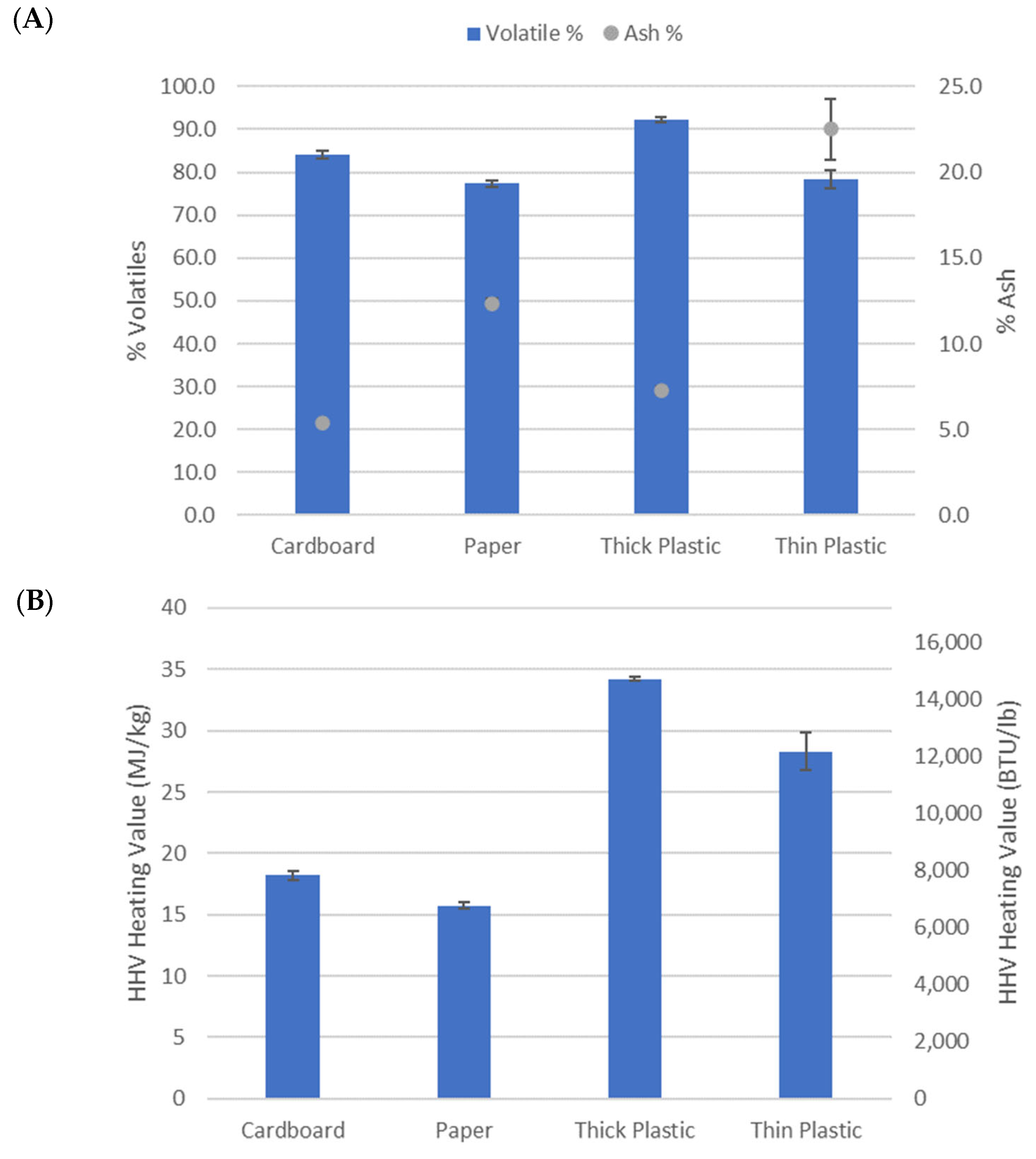 Energies 17 00029 g005a