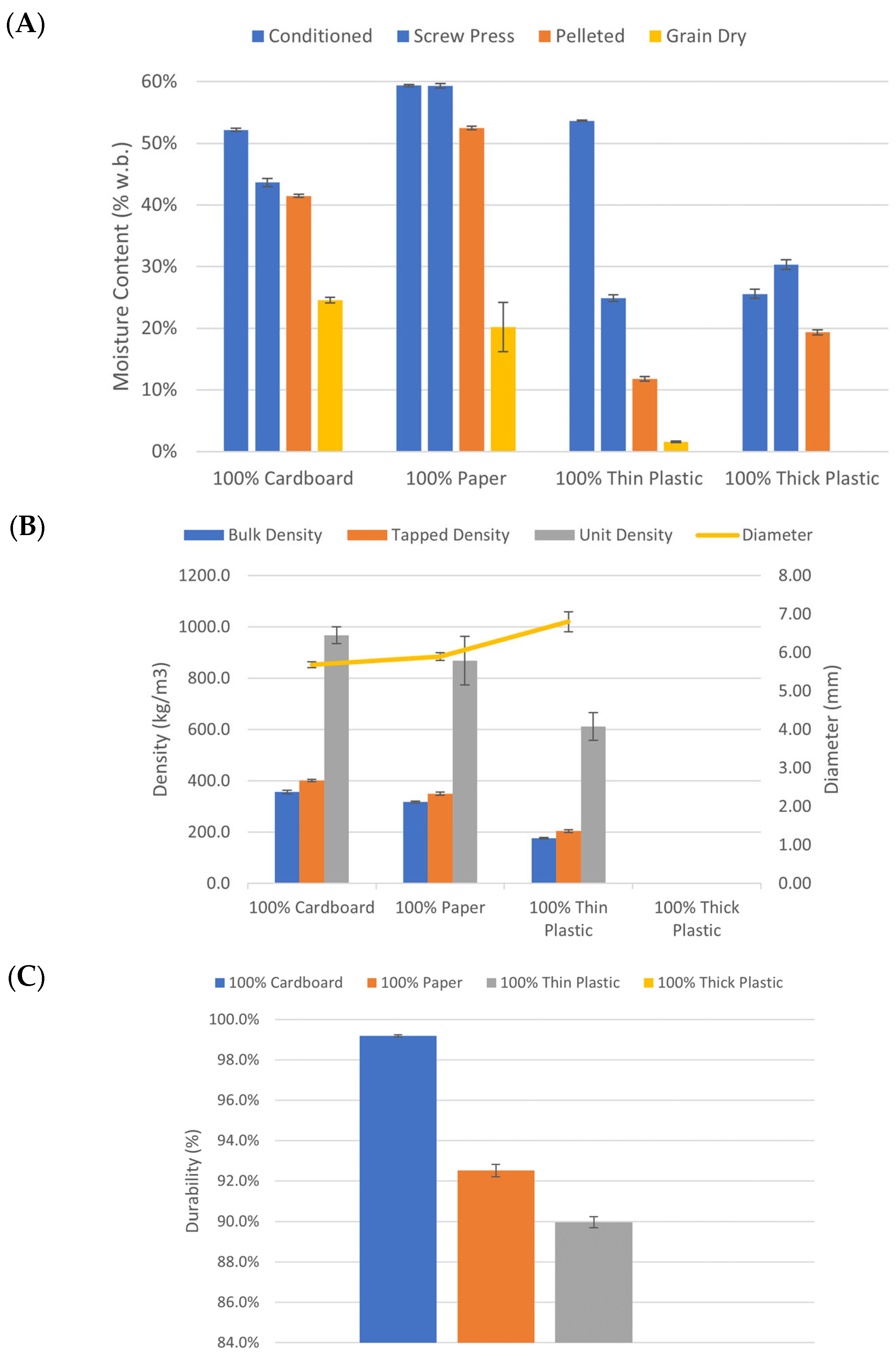 Energies 17 00029 g007