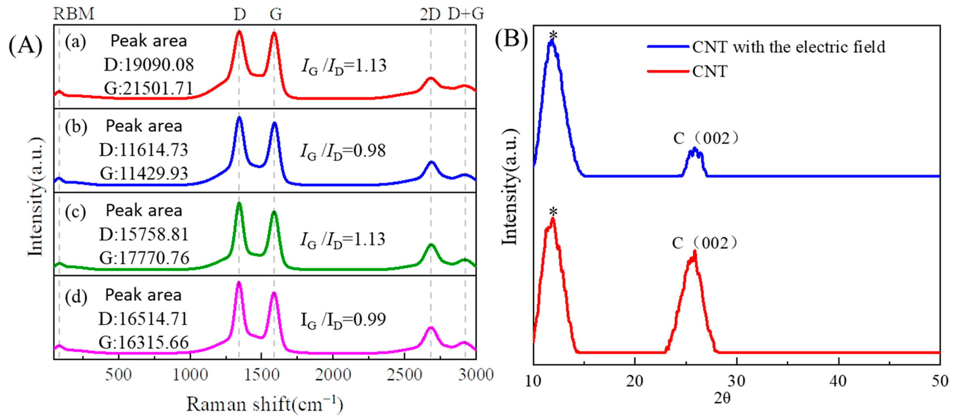 Energies 17 00046 g003