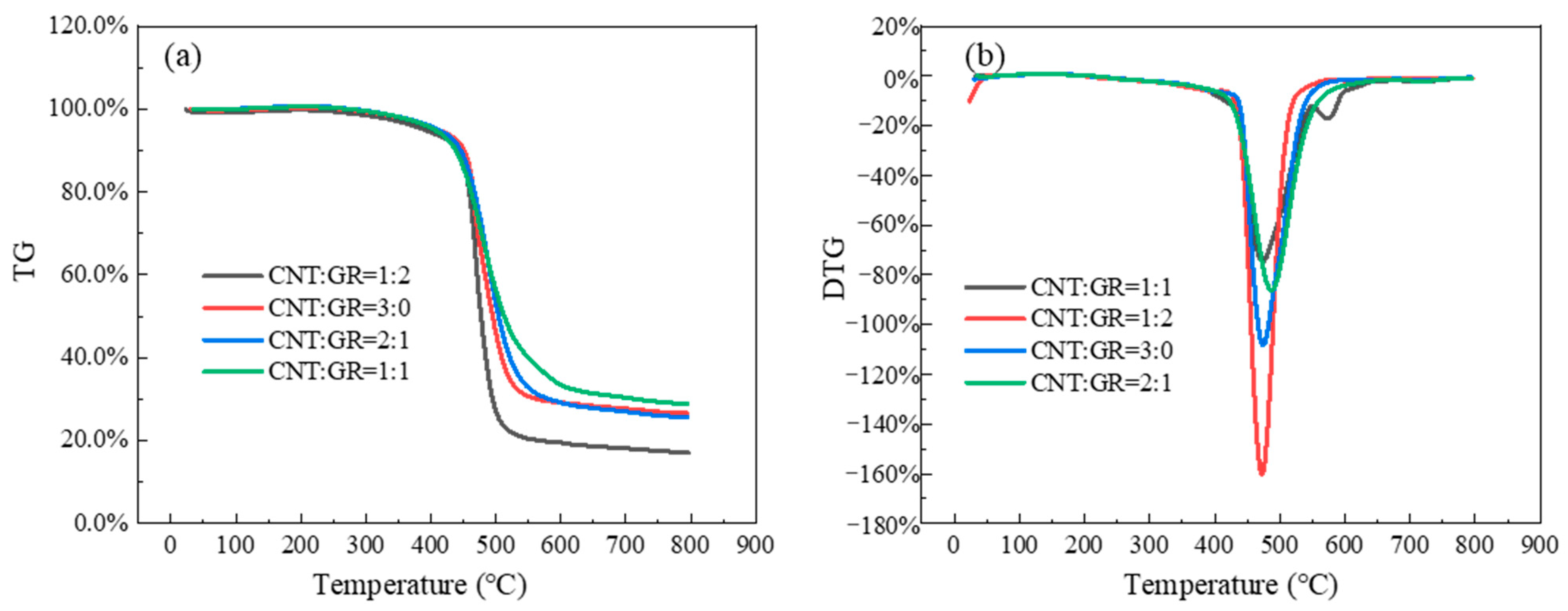 Energies 17 00046 g008