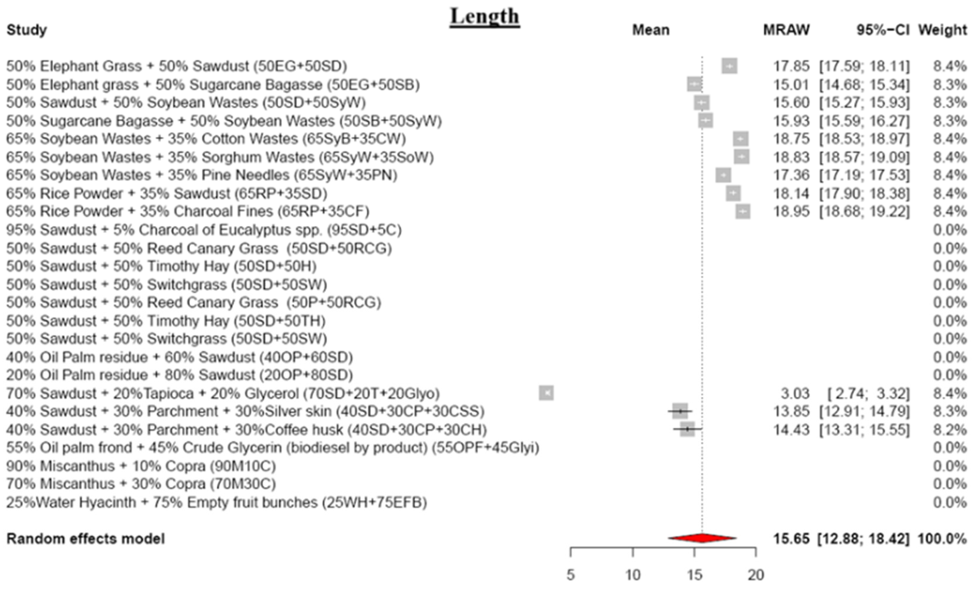 Energies 17 00054 g003
