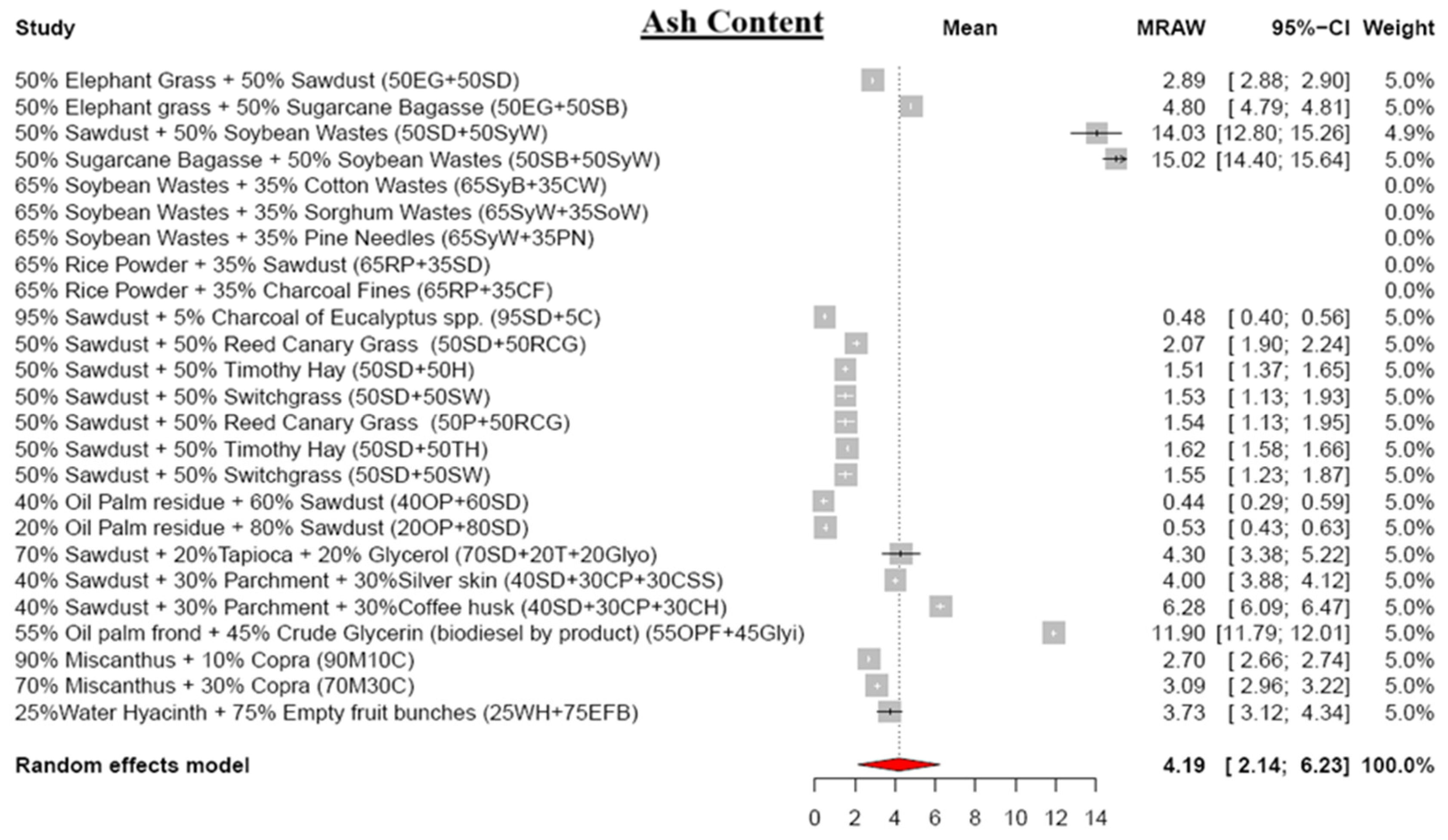 Energies 17 00054 g005