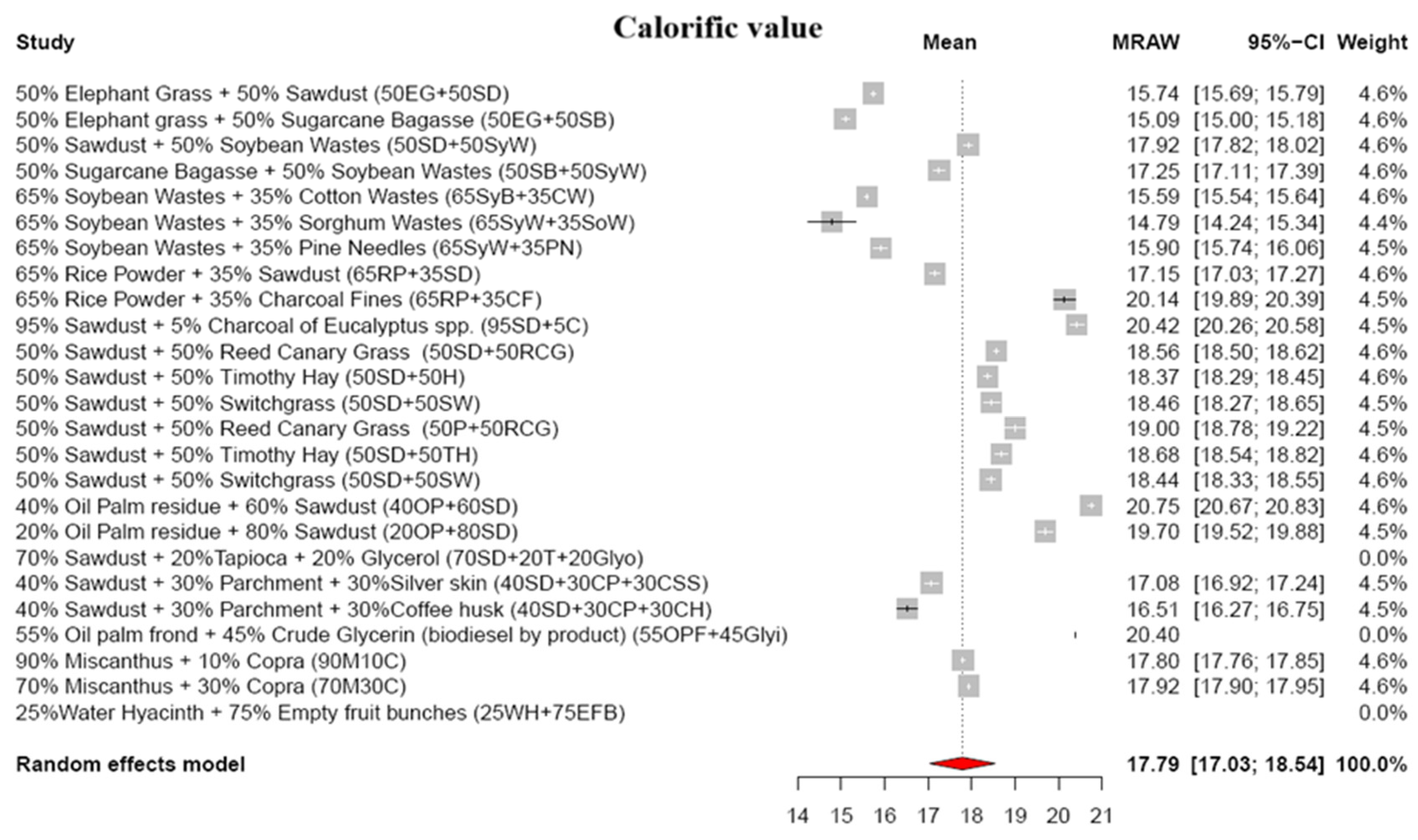 Energies 17 00054 g008