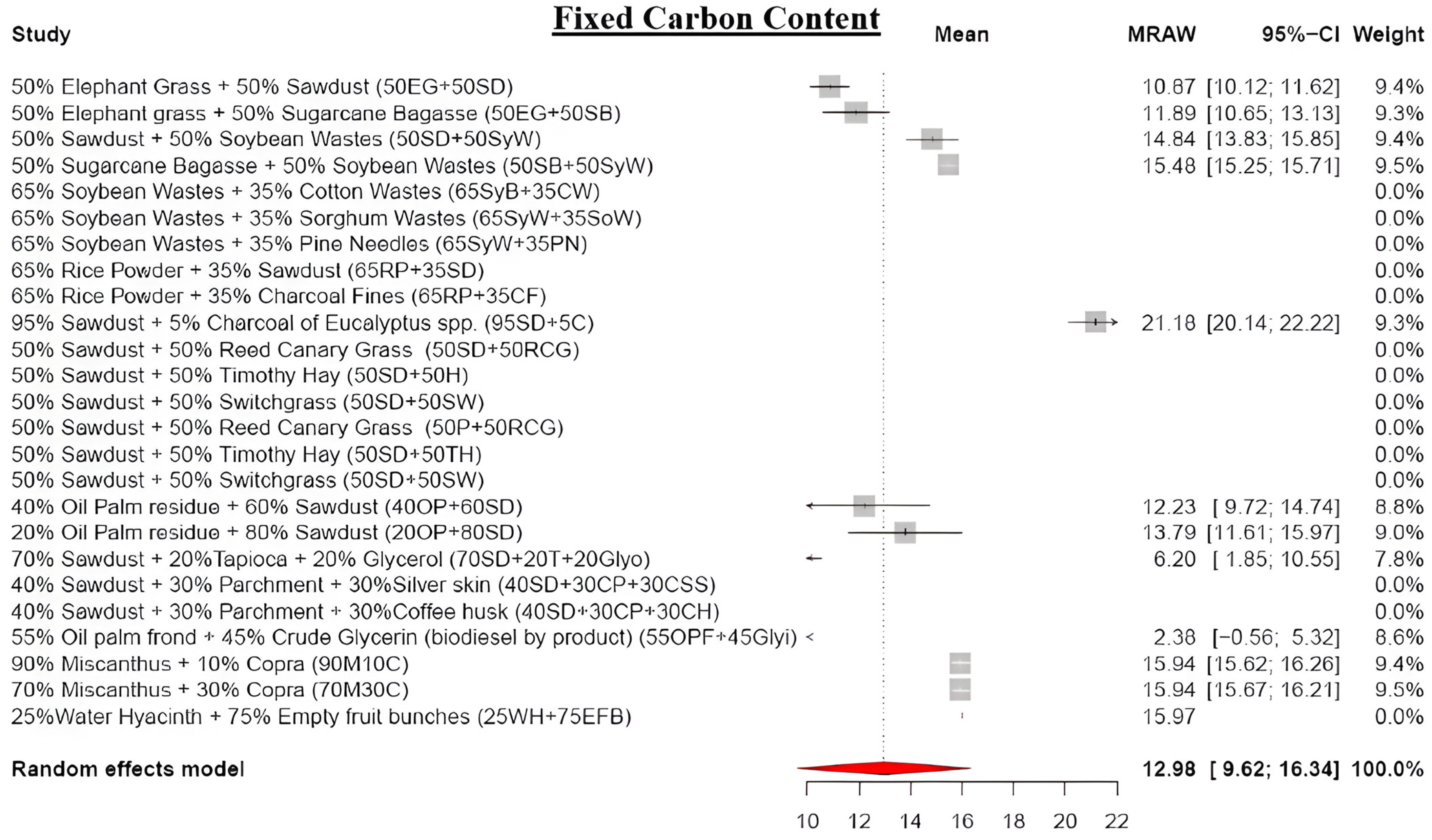 Energies 17 00054 g013