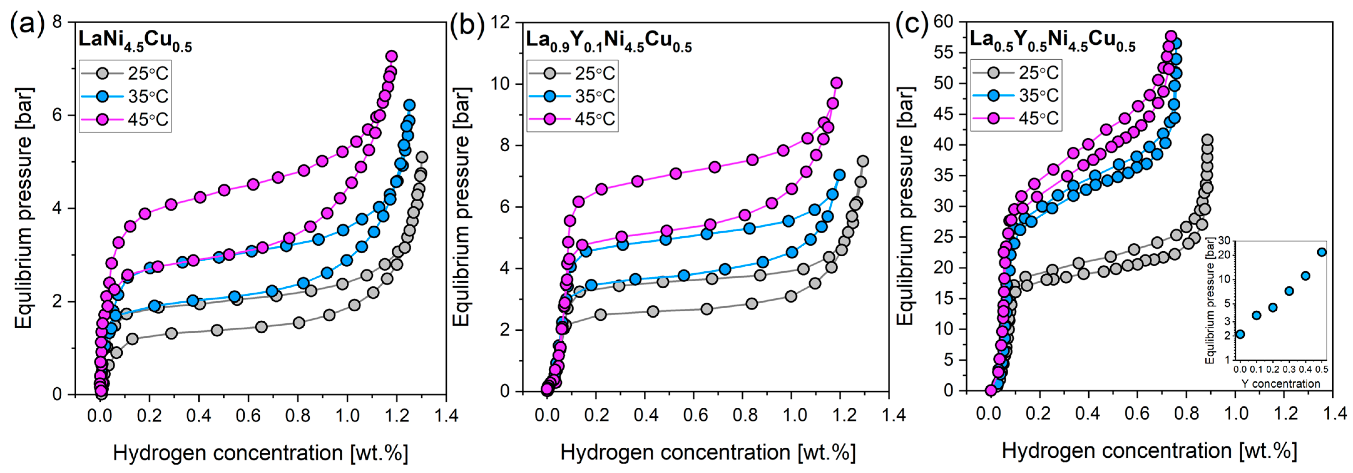 Energies 17 00071 g003