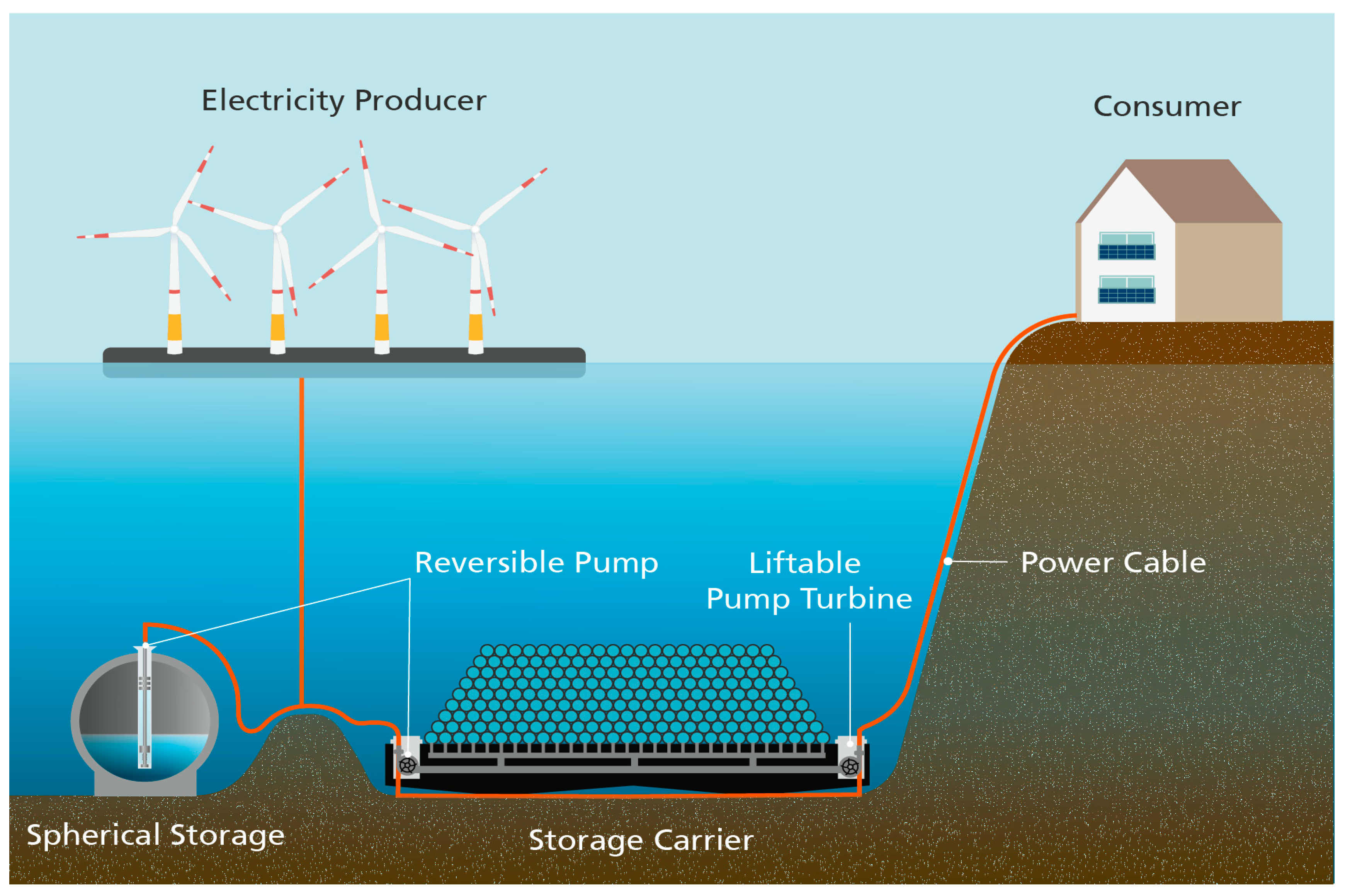 Energies 17 00073 g005