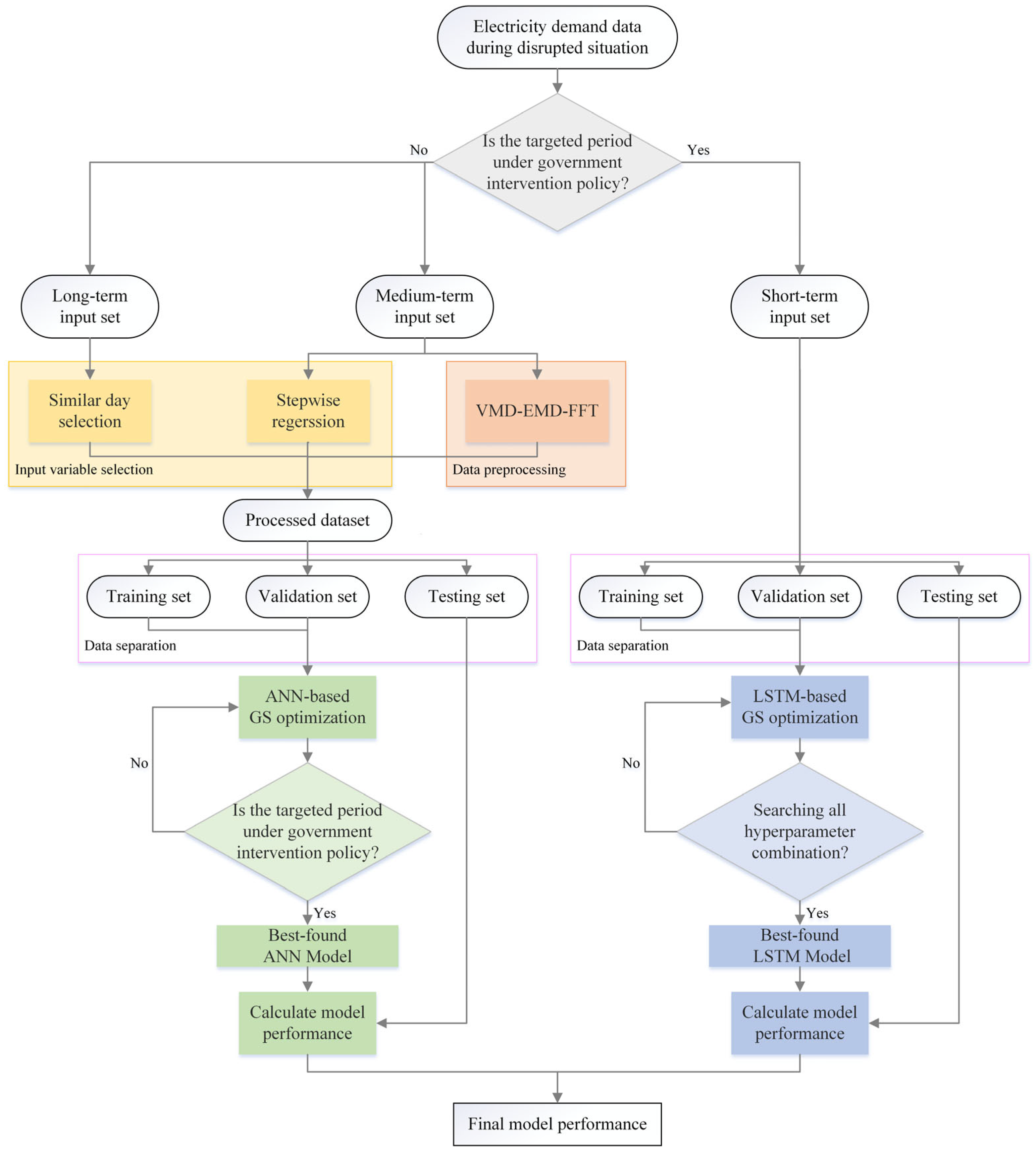 Energies 17 00078 g001