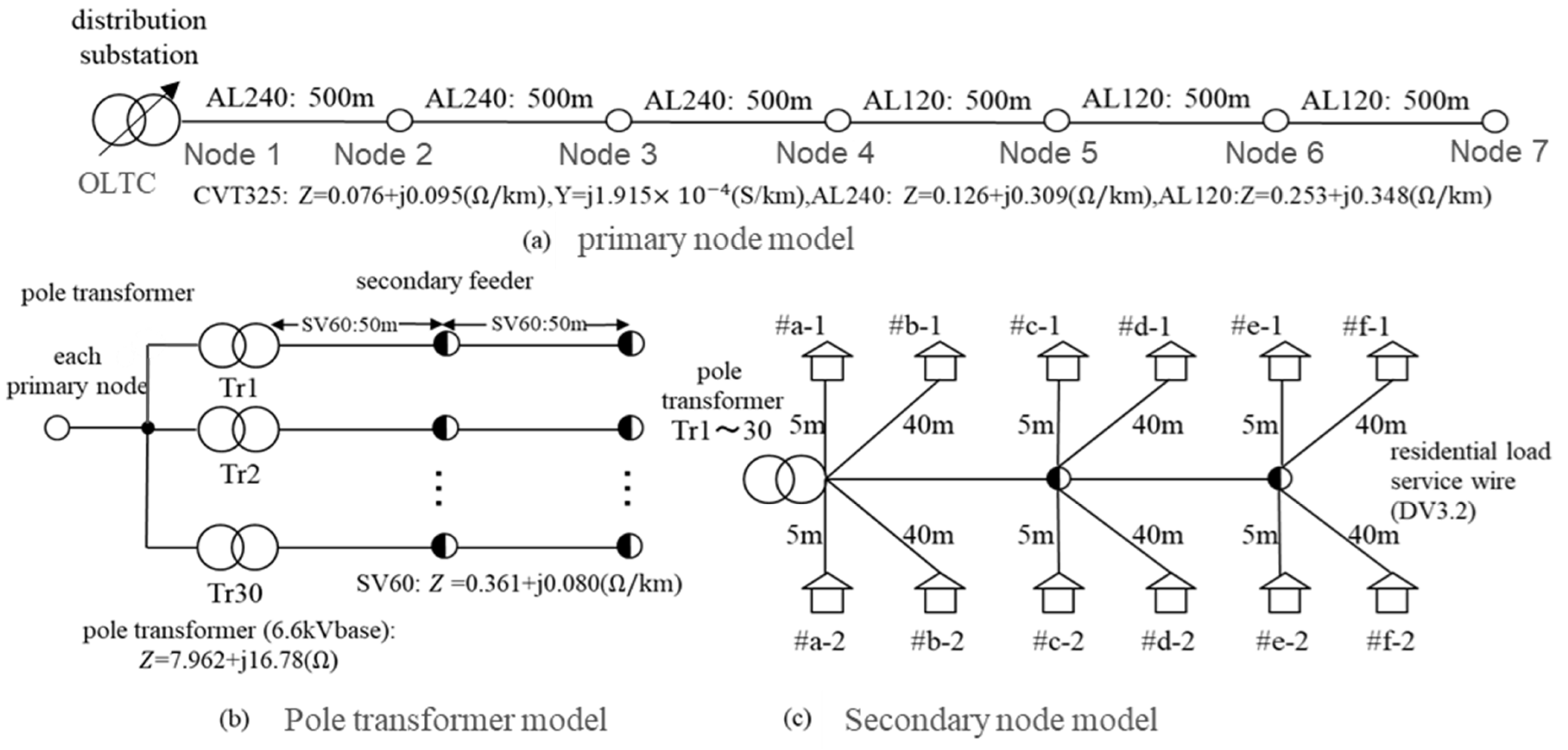 Energies 17 00084 g003