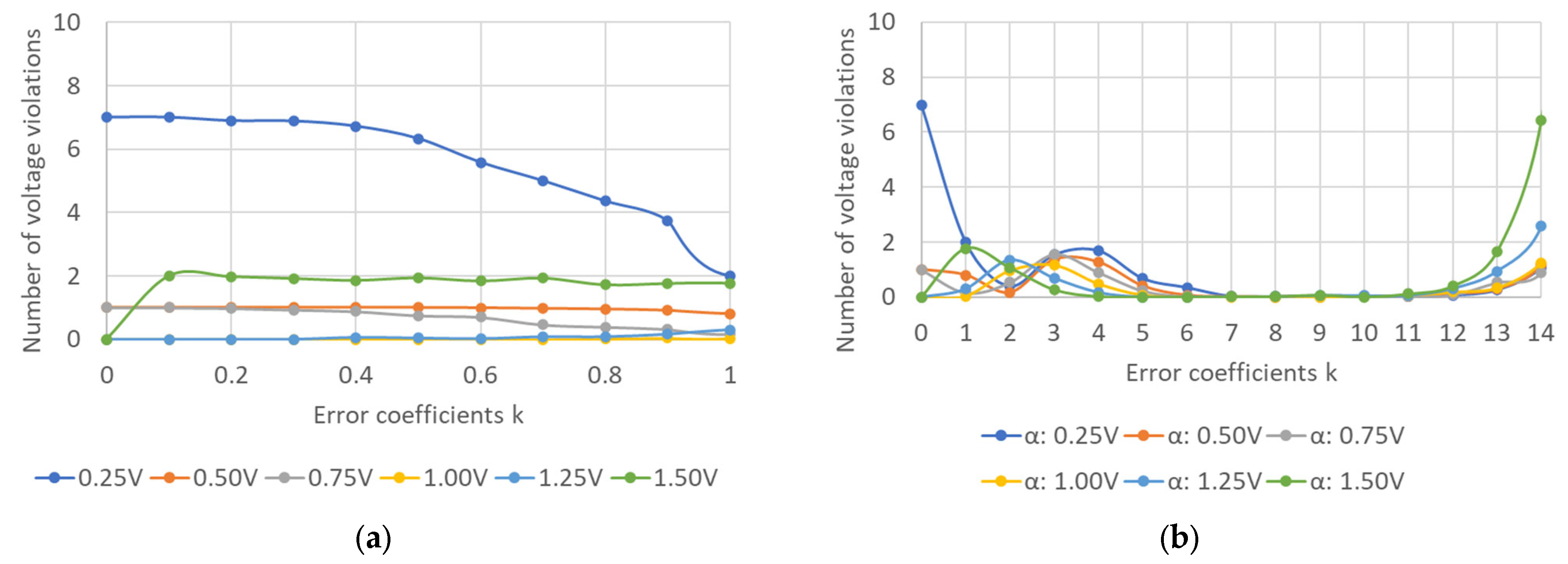 Energies 17 00084 g009