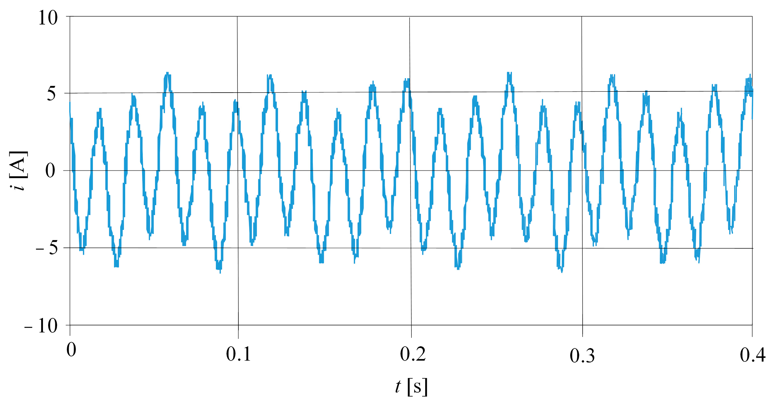 Energies 17 00091 g006