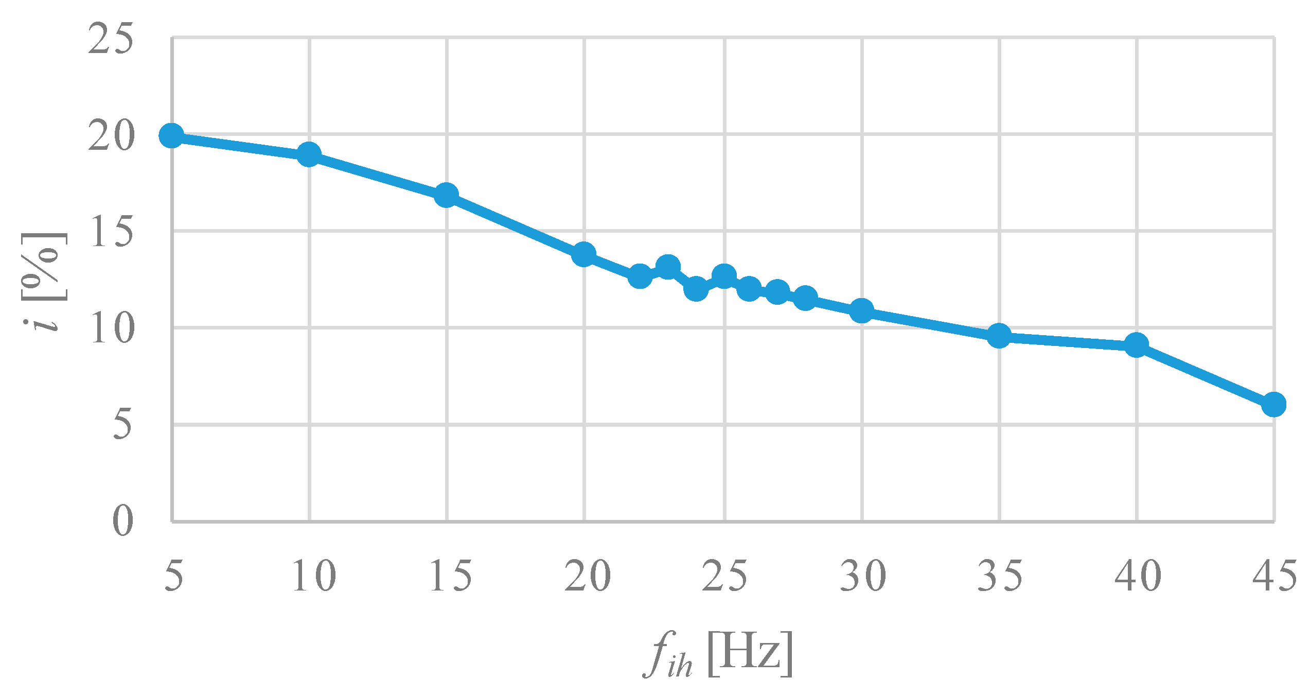 Energies 17 00091 g008