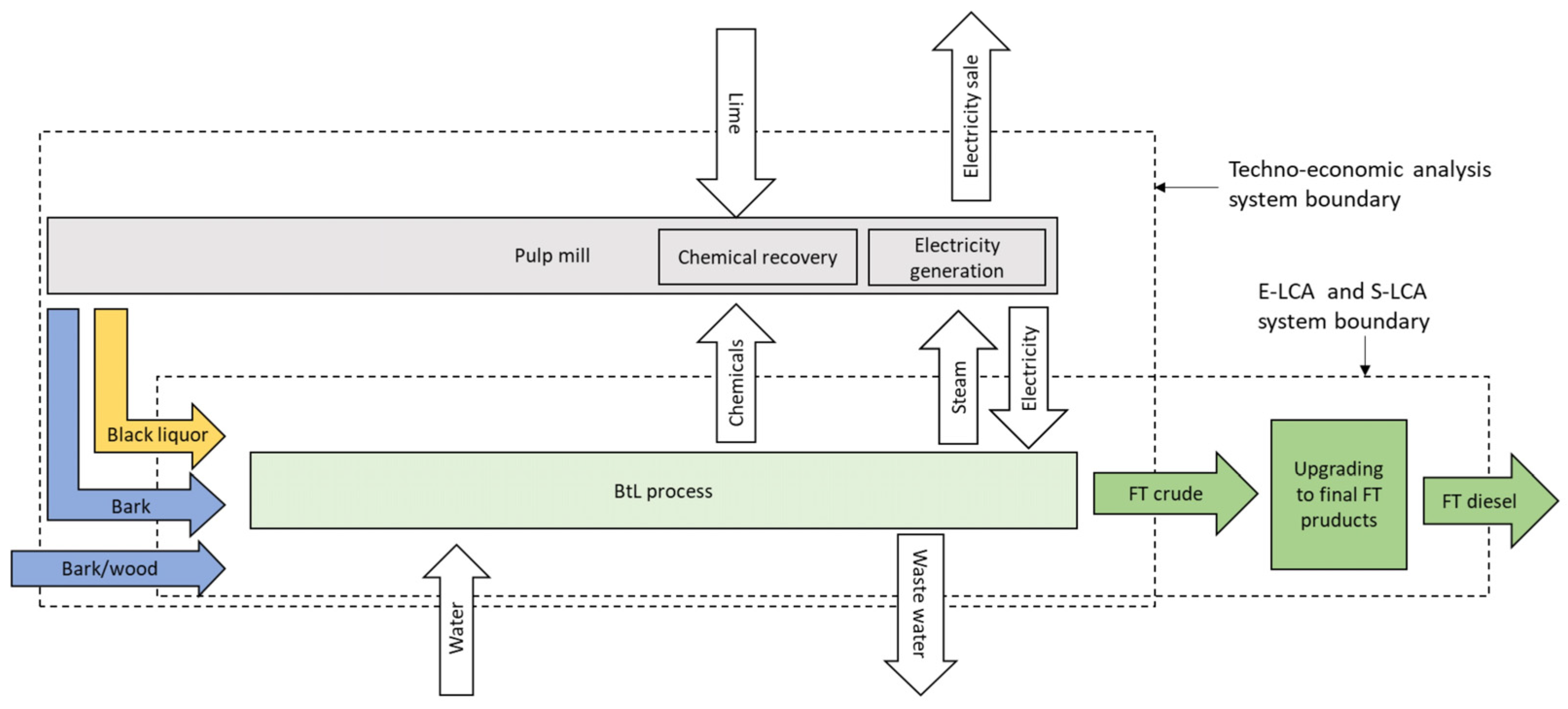 Energies 17 00099 g002
