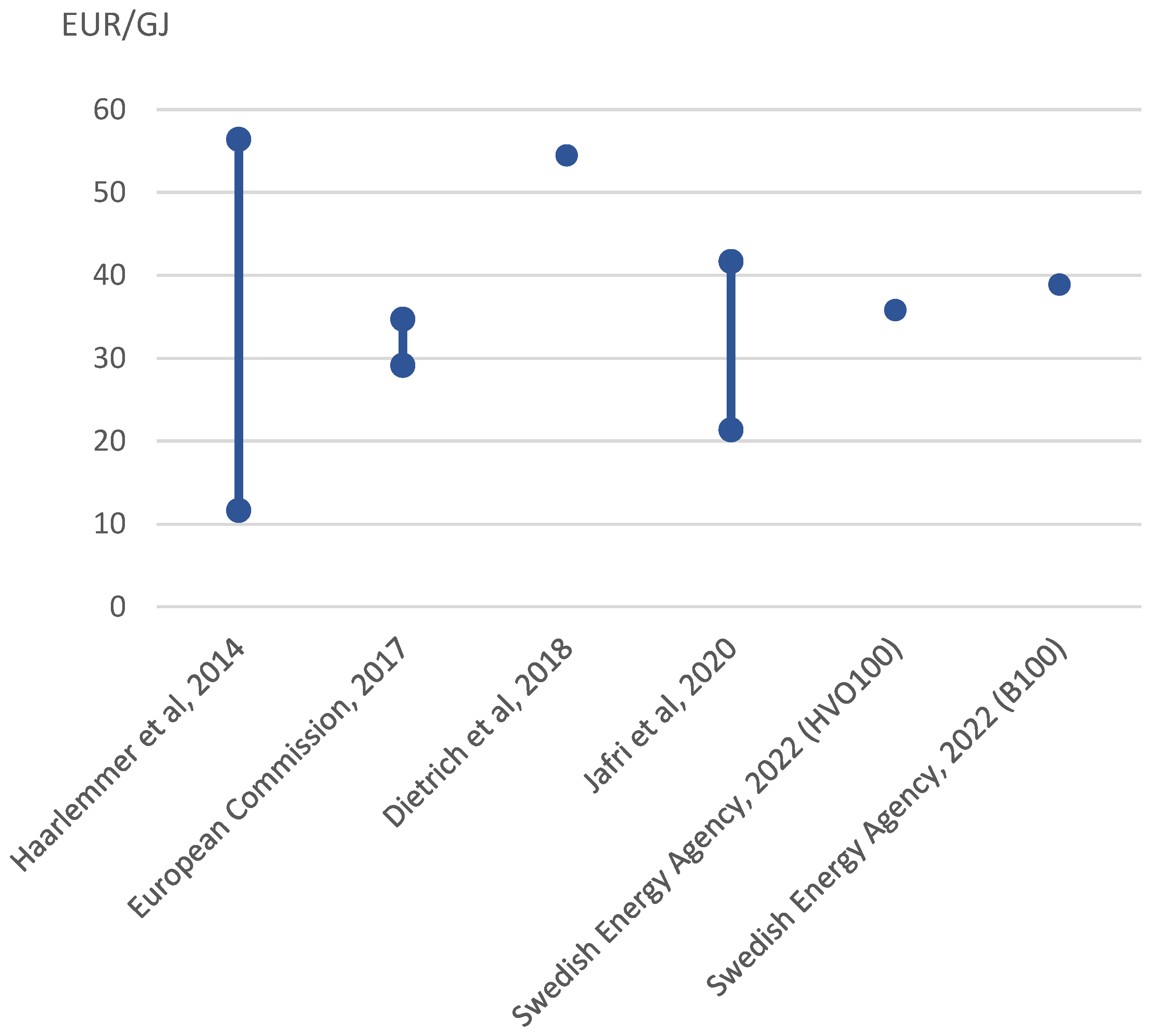 Energies 17 00099 g003