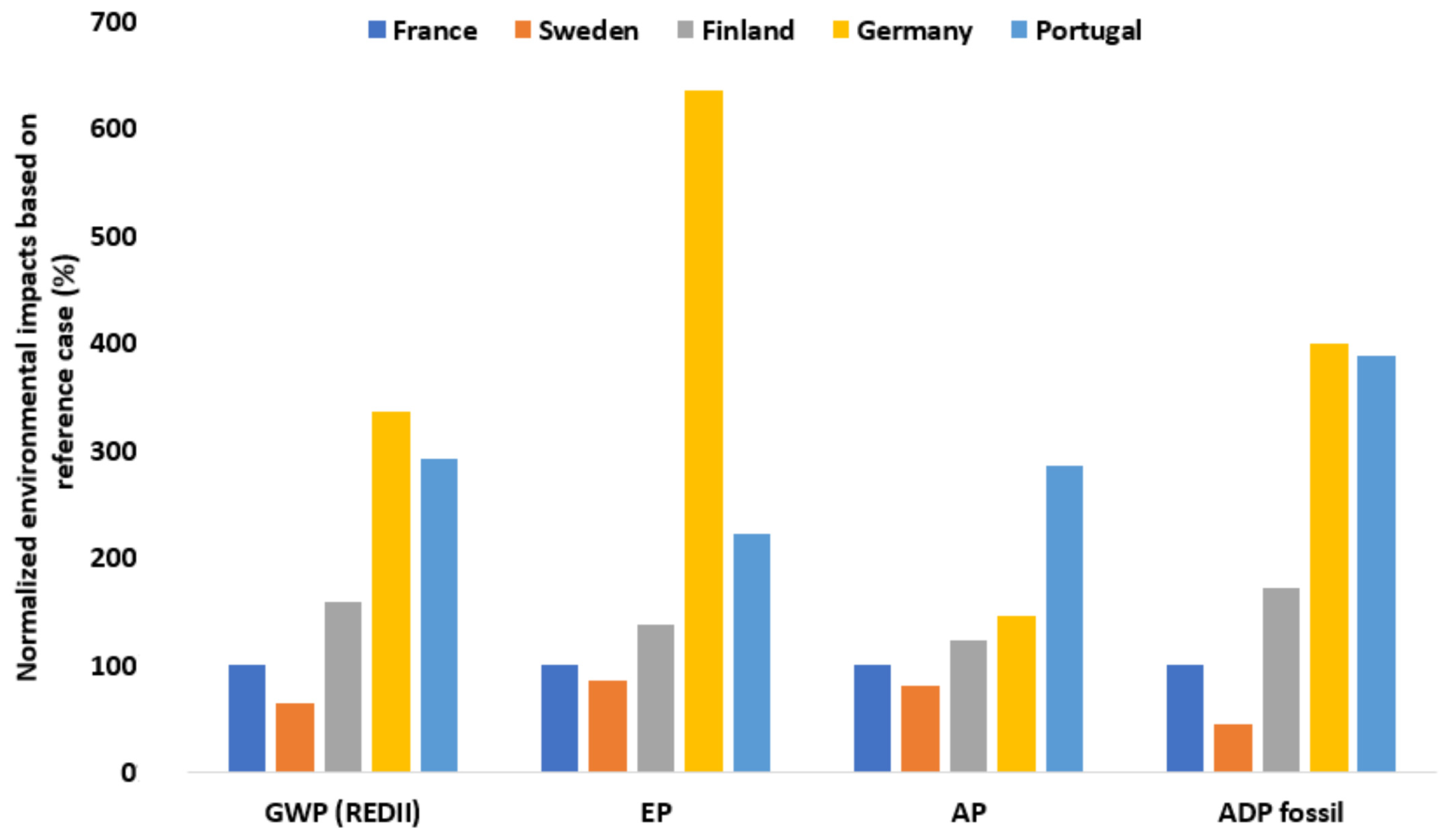 Energies 17 00099 g006