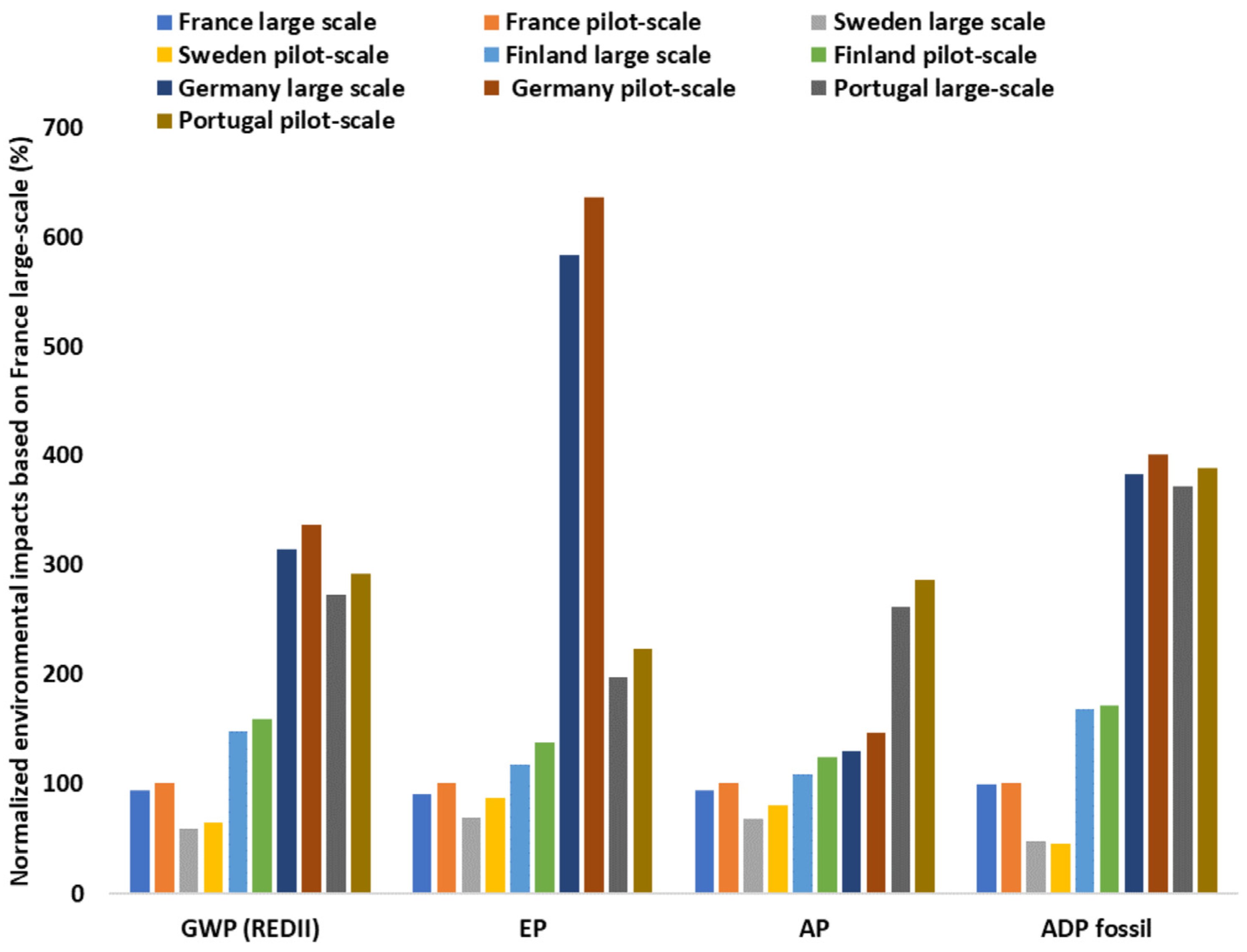 Energies 17 00099 g007
