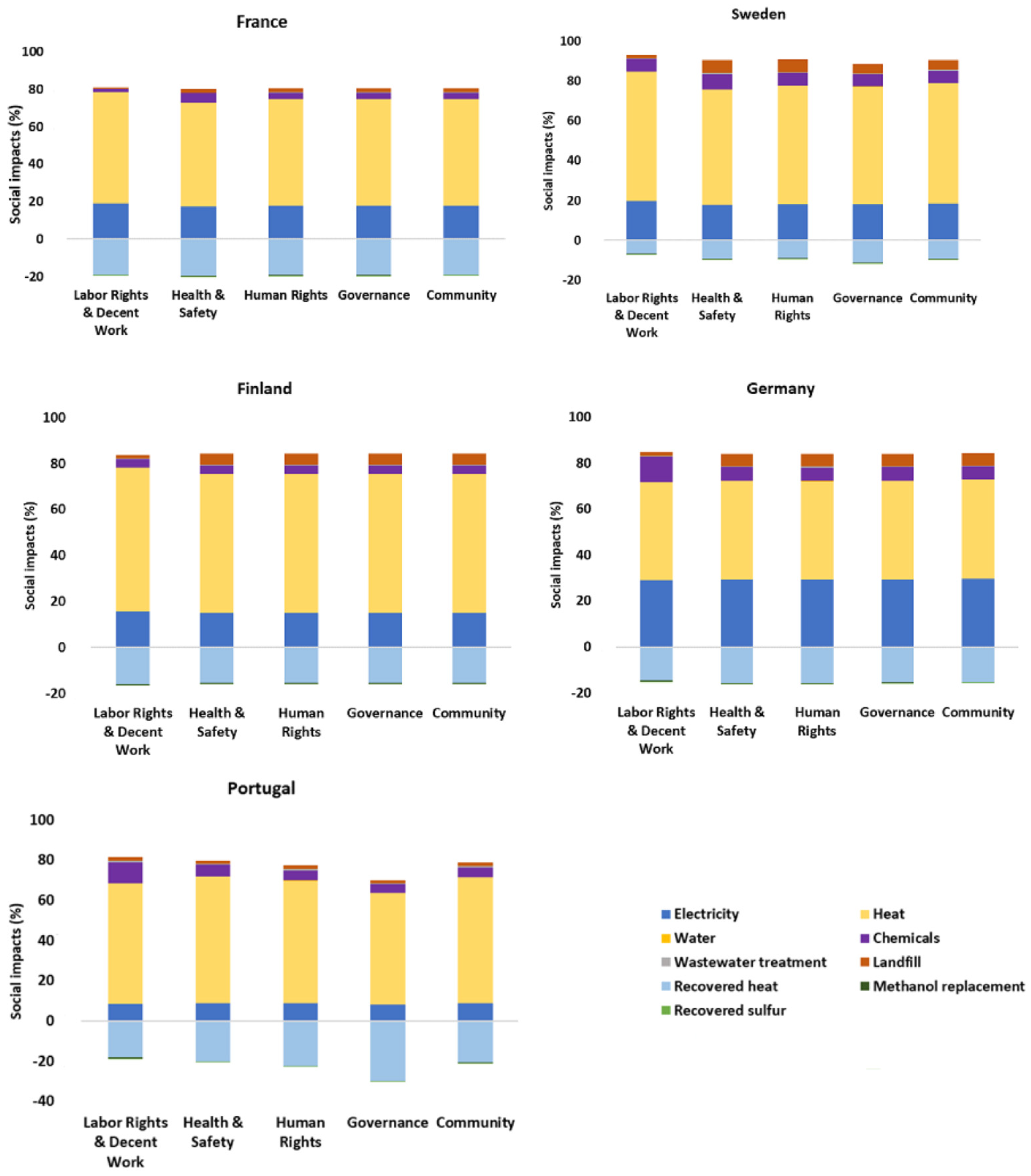 Energies 17 00099 g008