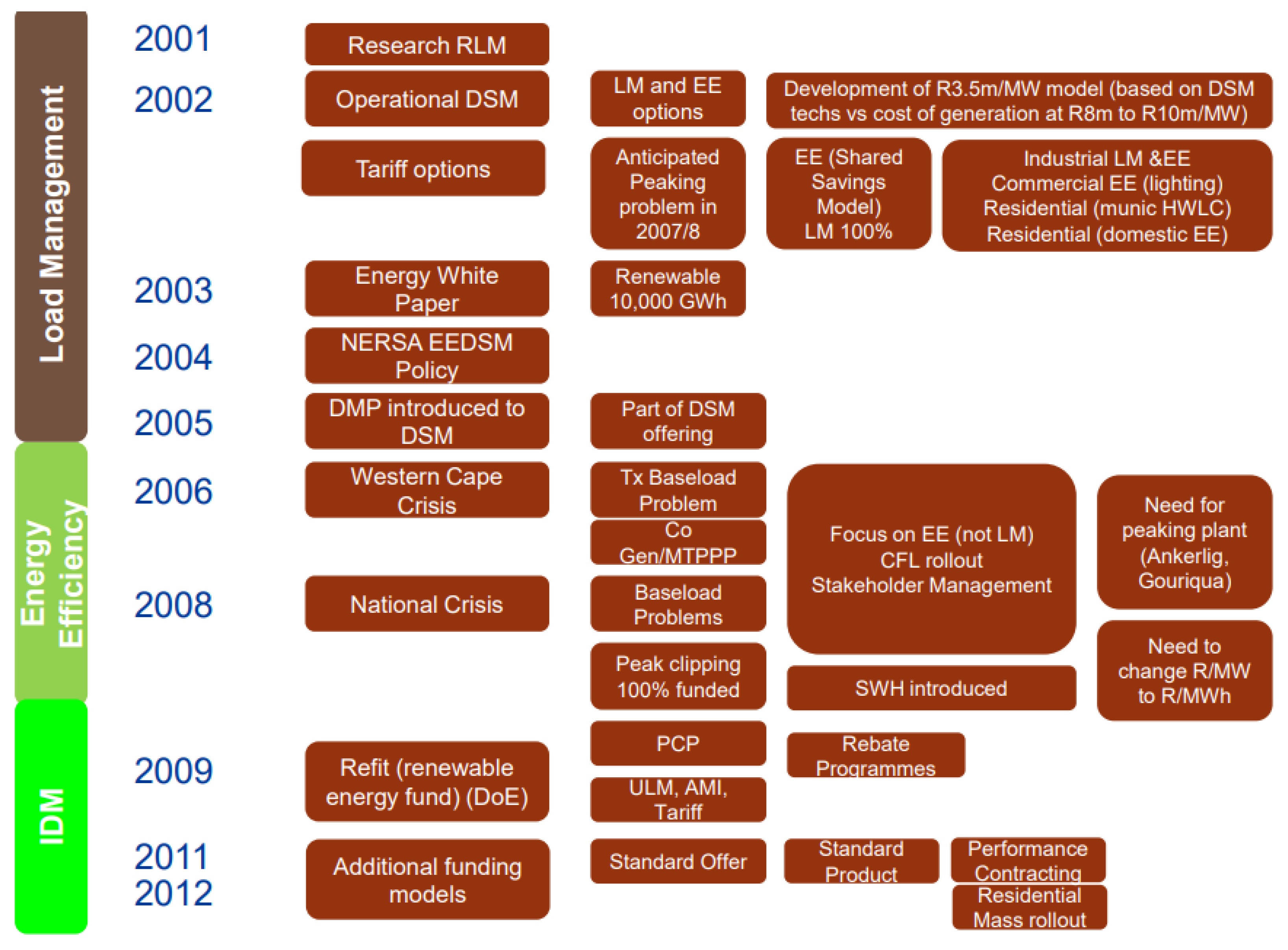 Energies 17 00116 g003