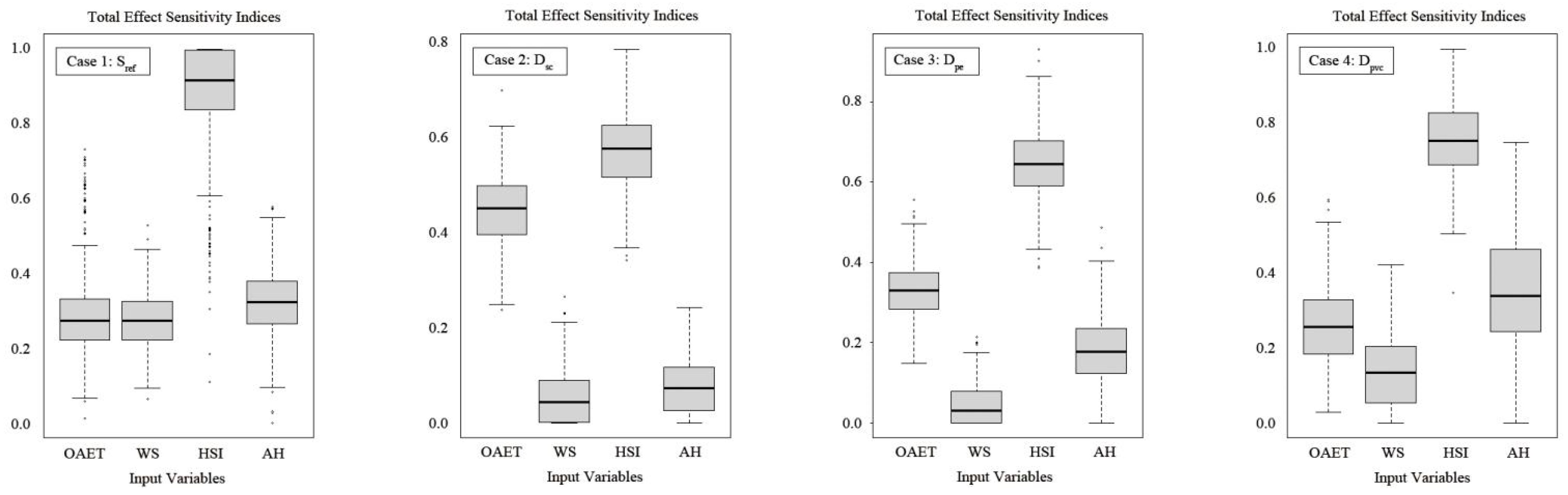 Energies 17 00118 g010
